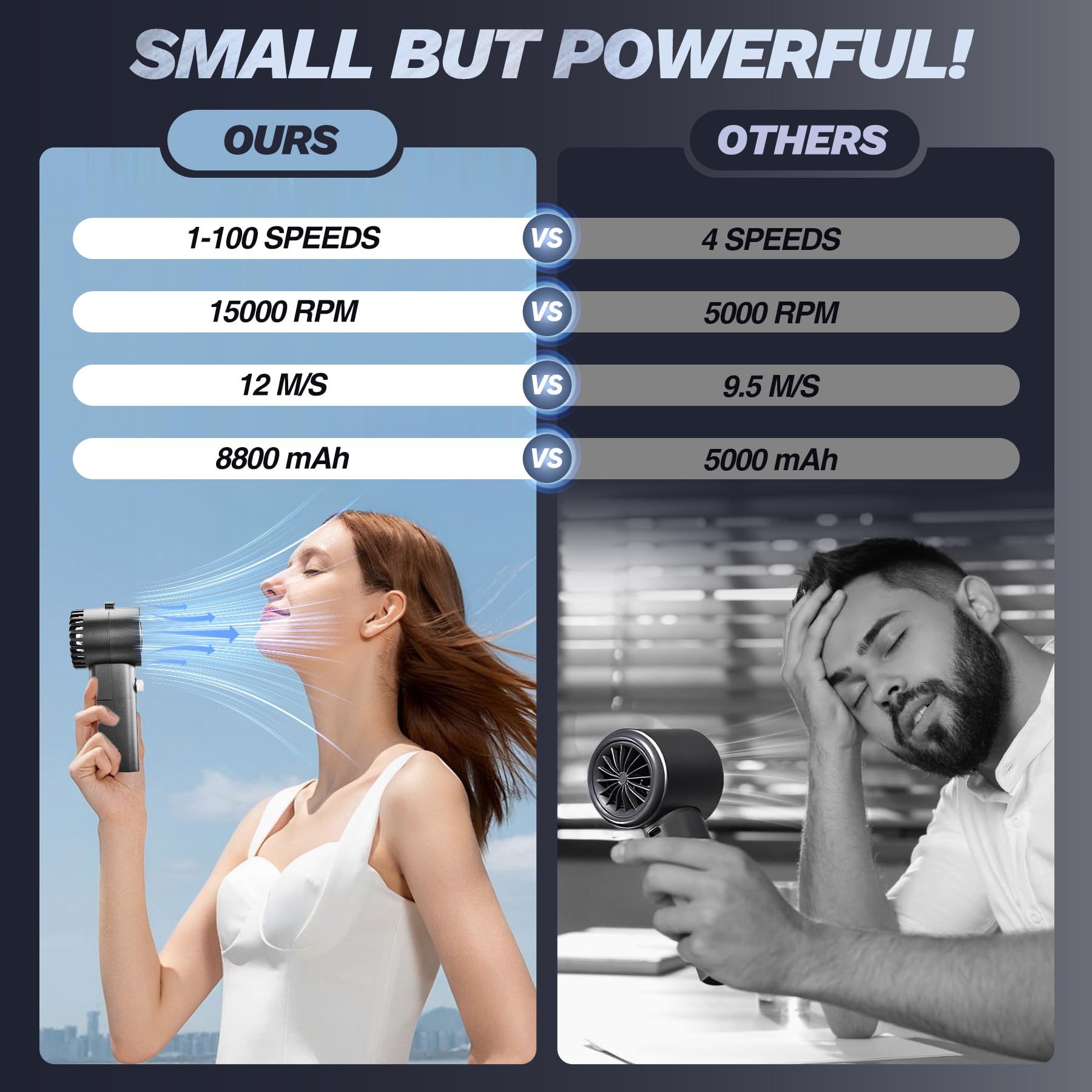 Saker Handheld Turbo Fan - 8800mAh Portable Personal Fan, 100 Speeds Adjustable, USB Rechargeable with 2 Replaceable Batteries for Travel/Sport/Camping