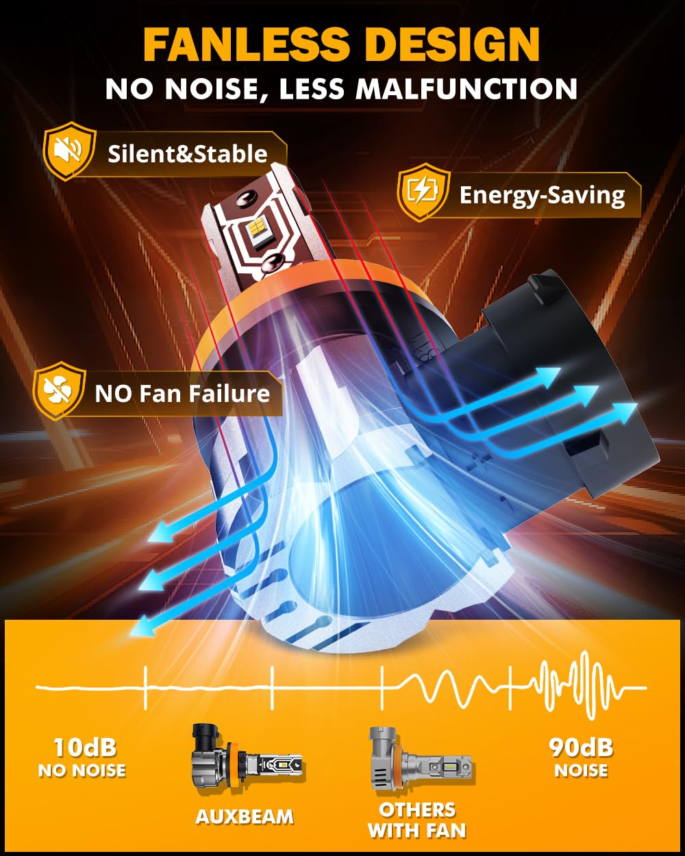 Auxbeam H11 H8 H9 Fog Lights, 10000LM 400% Brighter H8 H9 H11 Fog Light, White Strong Penetrating Light, Super Bright Plug and Play