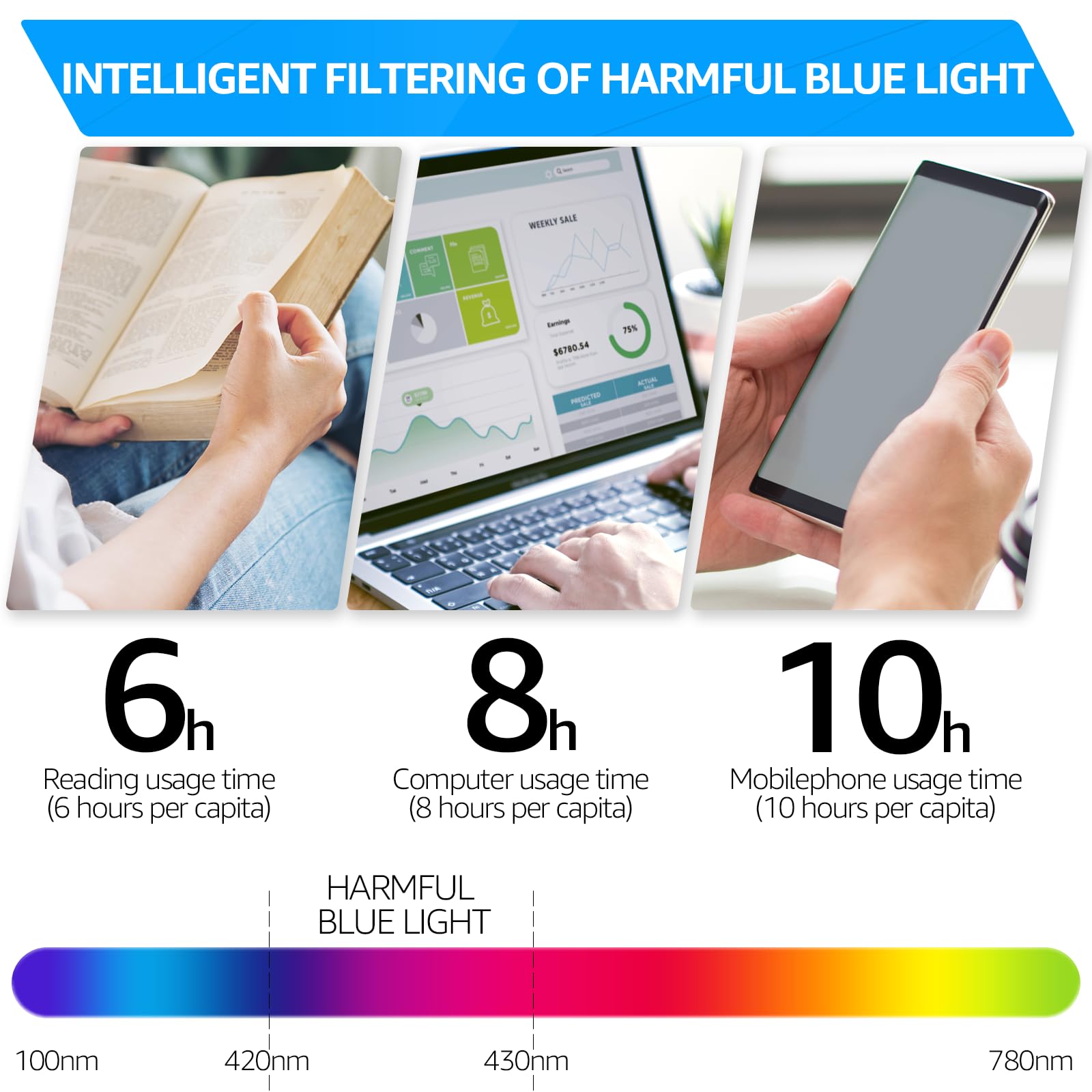 TJUTR Clip On Blue Light Blocking Glasses for Big Prescription Glasses, Anti Eyestrain, Ideal for Computer Gaming TV