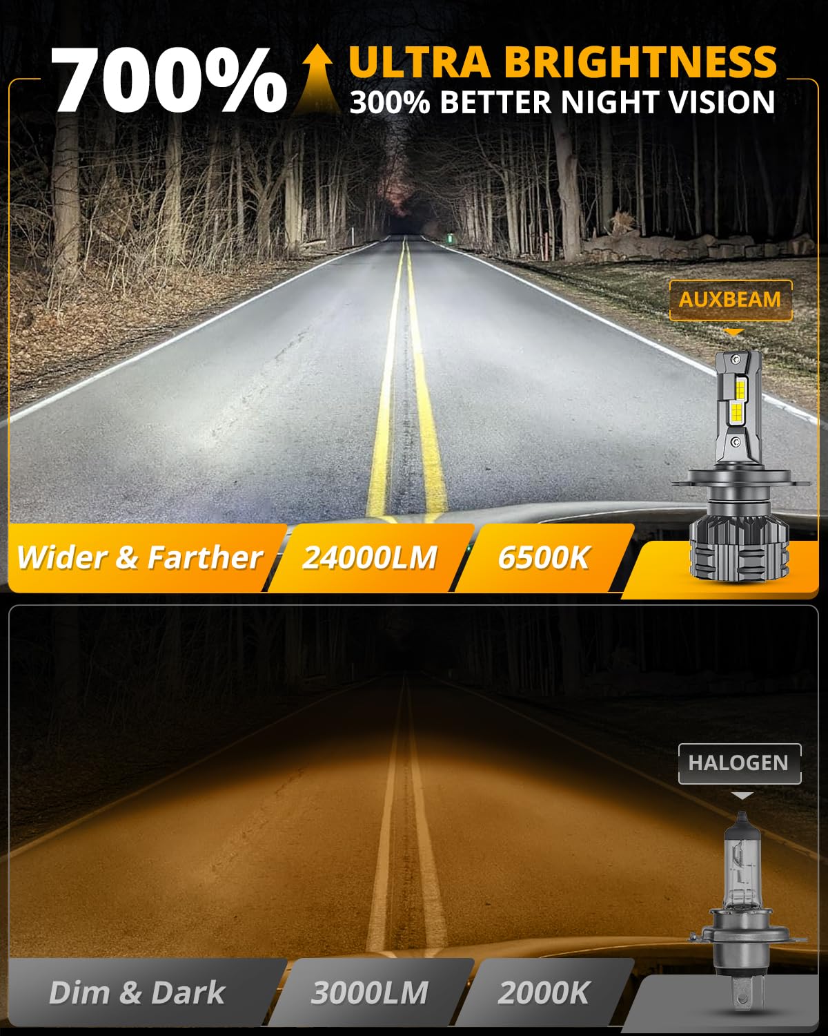 Auxbeam H4 9003 F22 Series 24000LM Powersport Light for Off-Road Use or Fog - 2 Pack