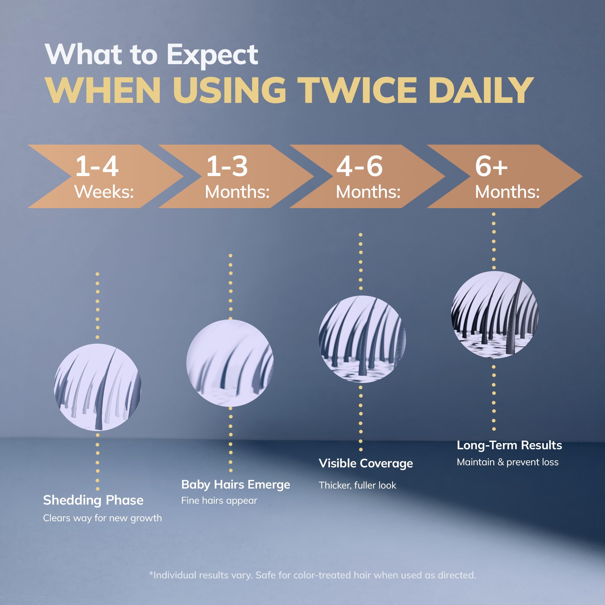 5% Minoxidil Hair Regrowth Bundle for Men and Women – Supports Thicker, Fuller Hair & Beard – 120 mL