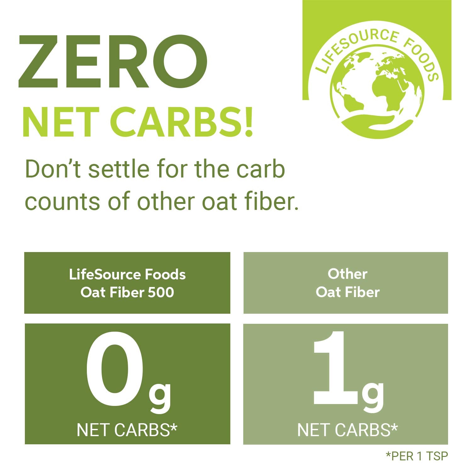 LifeSource Foods Oat Fiber 500 (3 LB) All-Natural, Gluten-Free, Zero-Carb Fiber Source for Low-Carb Baking