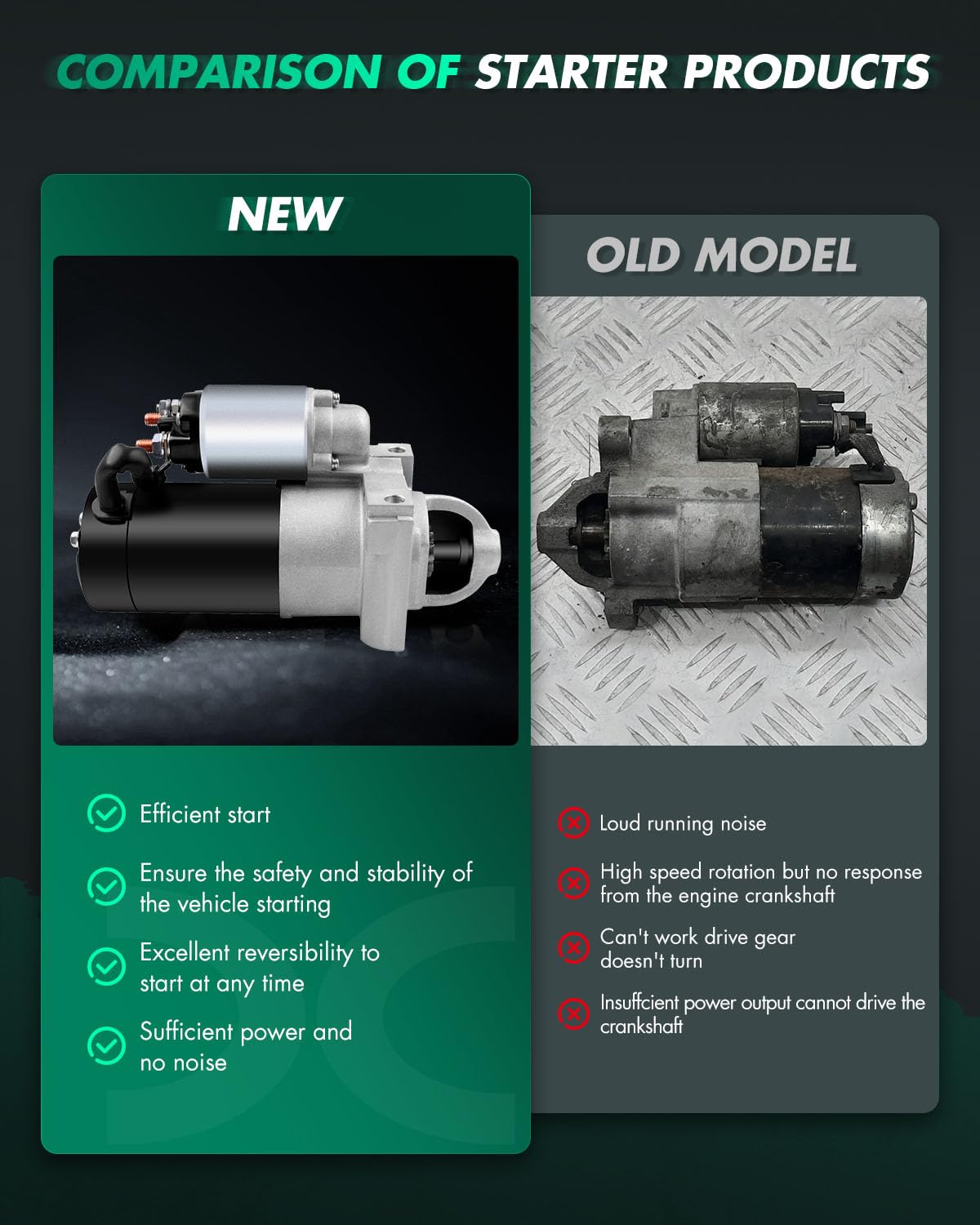 SCITOO Starters SDR0070 6489N 323-1443 fit for Chevrolet for Silverado 1500 2001-2003 for Tahoe 2001-2003 4.8L for Express Vans 2003 for GMC for Savana Vans 2003 for Sierra 1500 2001 2002 4.8L 5.3L