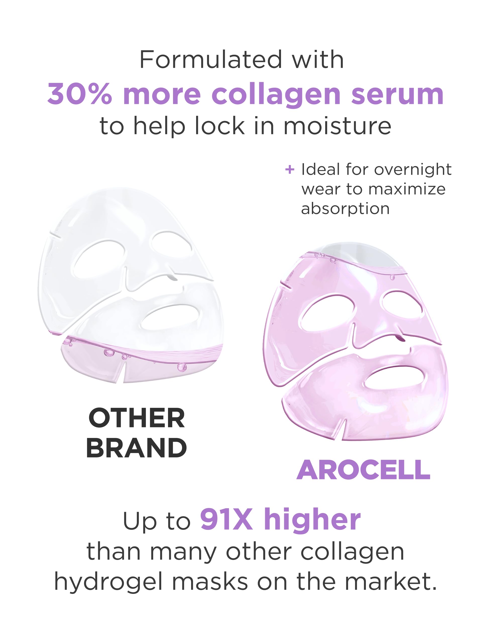 AROCELL Super Collagen Overnight Hydrogel Mask with Retinol & Stem Cell | Firming, Lifting, Plumping, Long-Lasting Glow | Korean Glass Skin Care | 43g x 4 | BSS Skincare Must-Have
