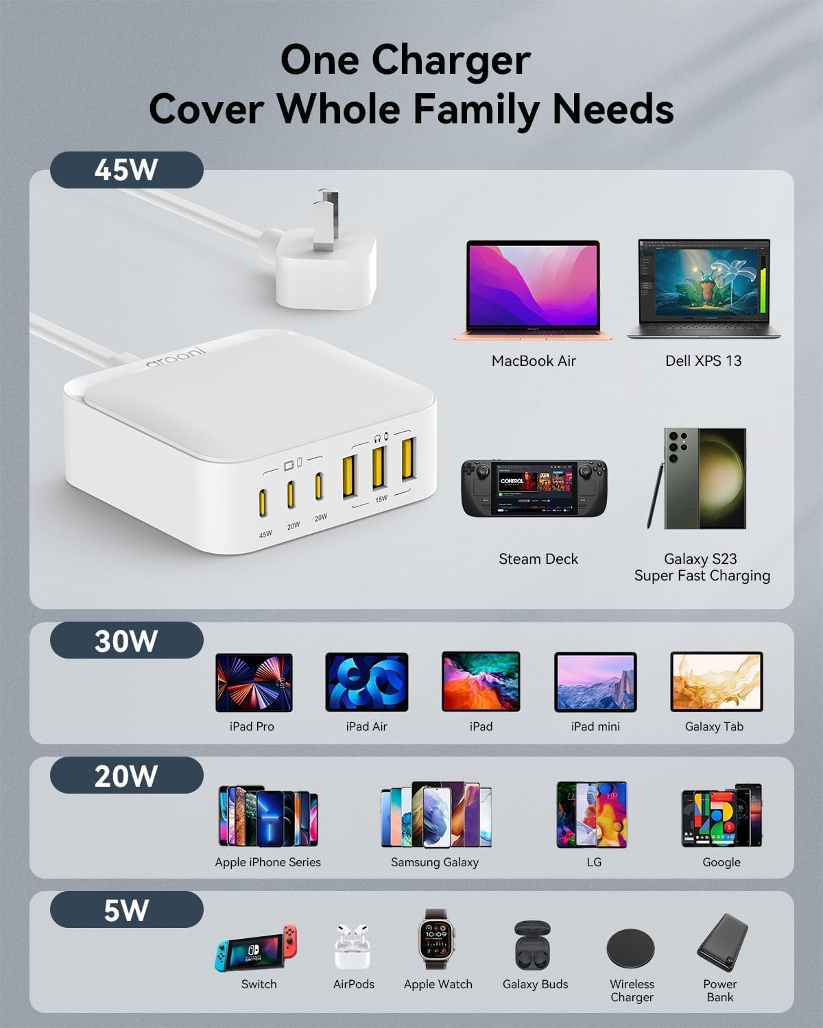 USB C Charger Block, 6 Ports Fast Wall Charger, 130W GaN III Charging Station with PD 45W, Dual PD 20W, 3 USB-A, 3 USB-C, QC, PPS, 6ft Cord, Compatible with iPhone, Galaxy, Pixel, MacBook air