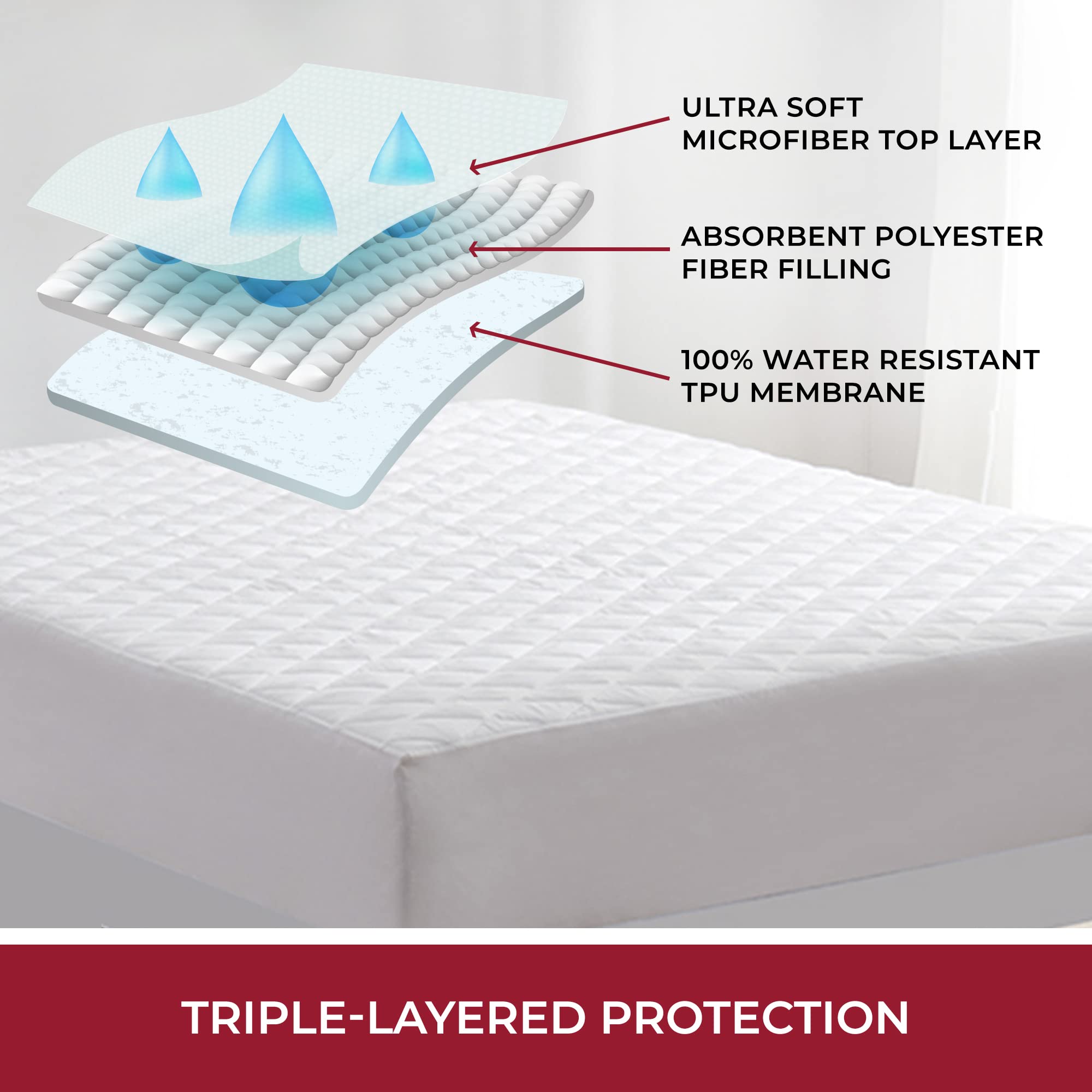 Mellanni Waterproof Mattress Pad - Breathable Bed Protector with 21" Deep Pocket - Ultra-Soft Cover - Highly Absorbent Twin Mattress Topper - Non-Slip Shield (Queen, 21" Deep)