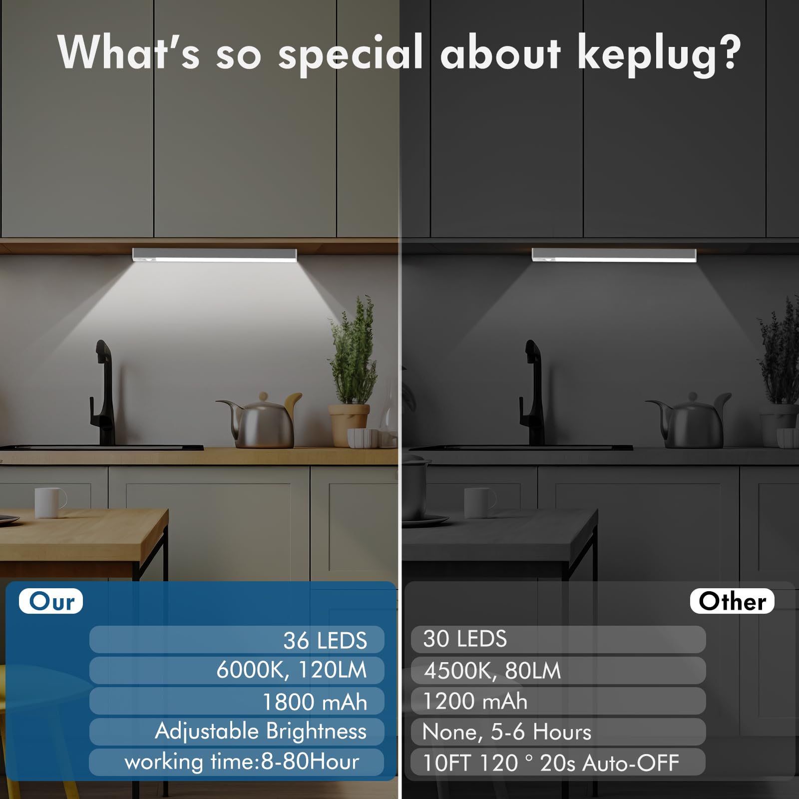 Under Cabinet Lights,2 Pack Dimmable Motion Sensor Light indoor,36LED 1800mAh Rechargeable Under Cabinet lighting wireless,Closet lights Under Counter lights for Kitchen Drawers,Wardrobe,Stair Bedroom