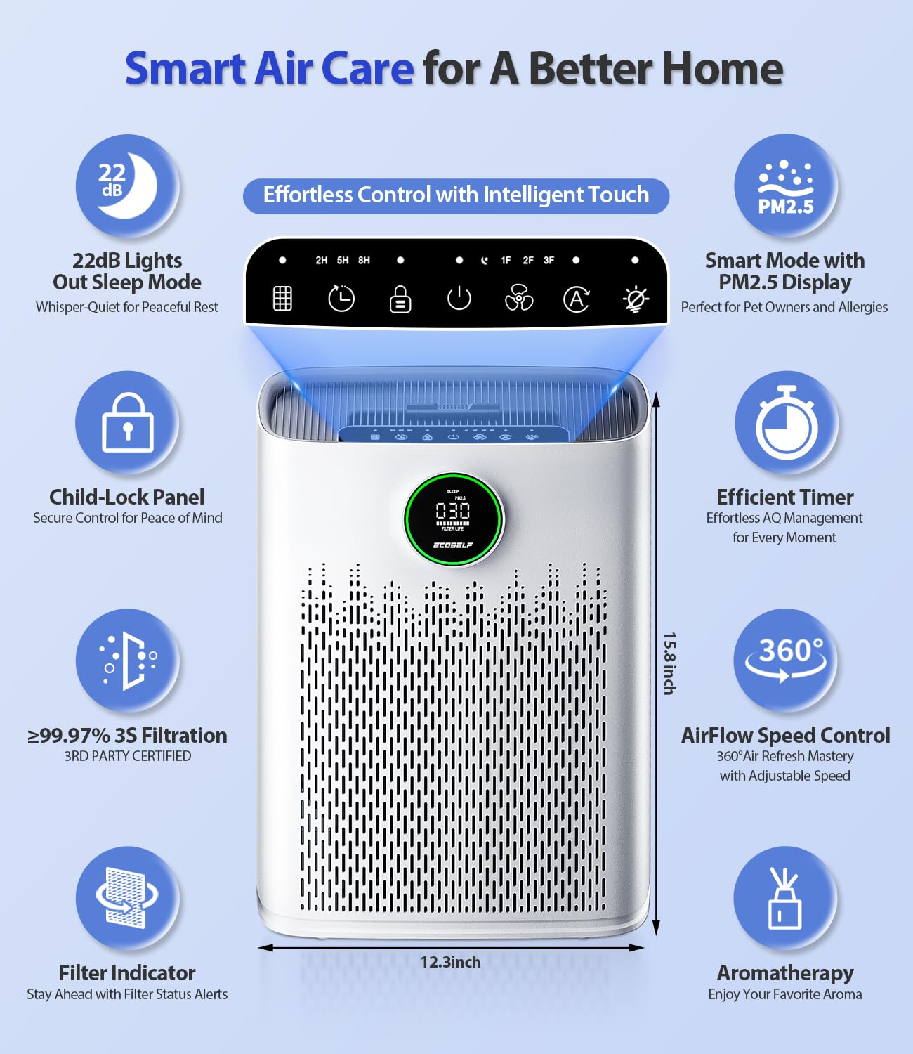 Air Purifiers for Home Large Room, Cover Up to 2400 Ftยฒ with True HEPA Filter, Smart Mode, PM2.5 Air Quality Display, 22dB Sleep Mode, Aromatherapy with 2X-Purification & 360ยฐAir Outlet, HAP603, White