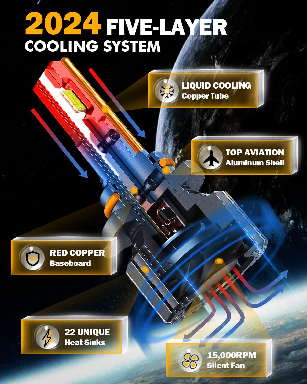 Auxbeam 9005 9006 Combo Bulbs, 40000LM 600% Brighter 9005 9006 Fog Light Bulbs, 6500K White 9005 9006 Bulbs with Five-Layer Cooling System, 20% Smaller Size, Plug and Play, Canbus Ready