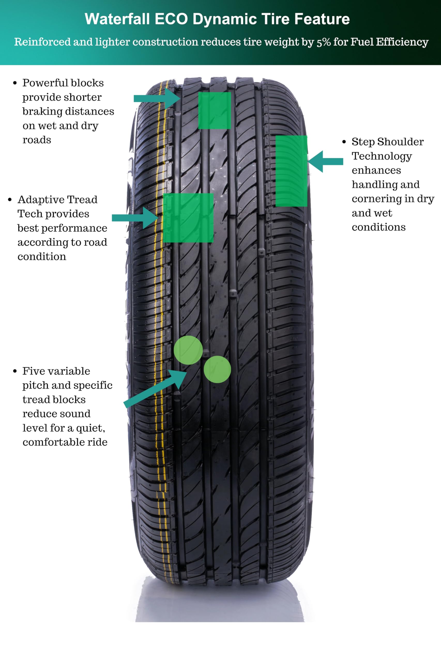 Waterfall Eco Dynamic Tires 235/55R19 105V BSW