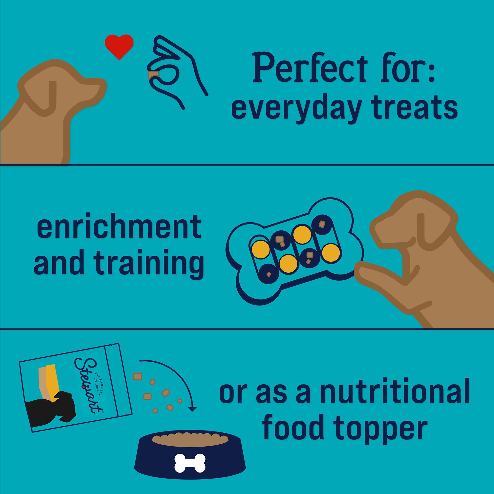 Stewart Freeze Dried Dog Treats, Chicken Liver, 11.5 oz, Grain Free & Gluten Free, Resealable Tub, Single Ingredient, Training Treat in Beef Liver, Salmon, Chicken Liver & Chicken Breast 4, 14, 21 oz