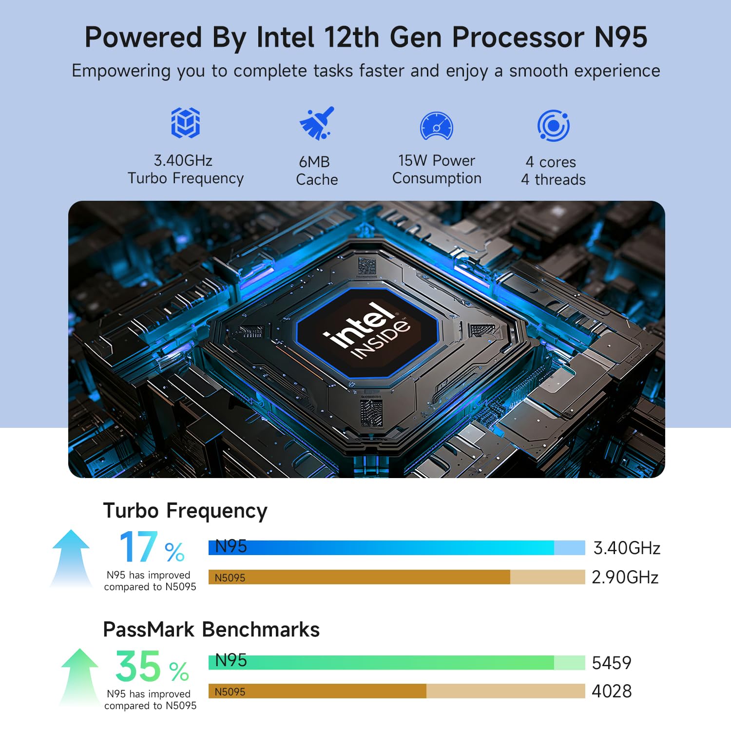 Bmax 15.6" Laptop, 16GB RAM 512GB SSD, Intel N95 Quad-Core Processor(up to 3.4GHz), 15.6" FHD IPS Display, Window 11 Laptop, HDMI, WiFi 5, BT 5.0, USB3.0, Long Battery Life, Light&Thin Gaming Laptop