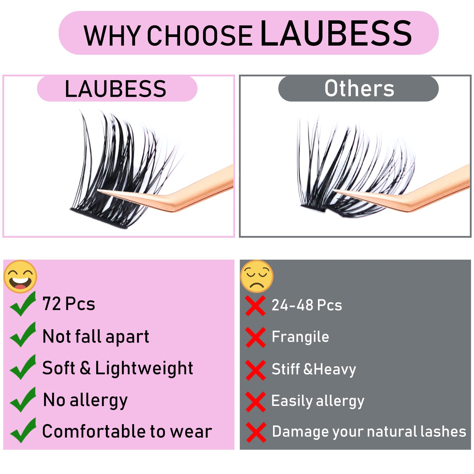 Cluster Lashes 72pcs Individual Lashes Mixed Tray Volume Eyelash Clusters DIY Lash Extension Fluffy Cluster Eyelash Extensions Kit Soft Lash Clusters (01-0.07C, 9-16mm)