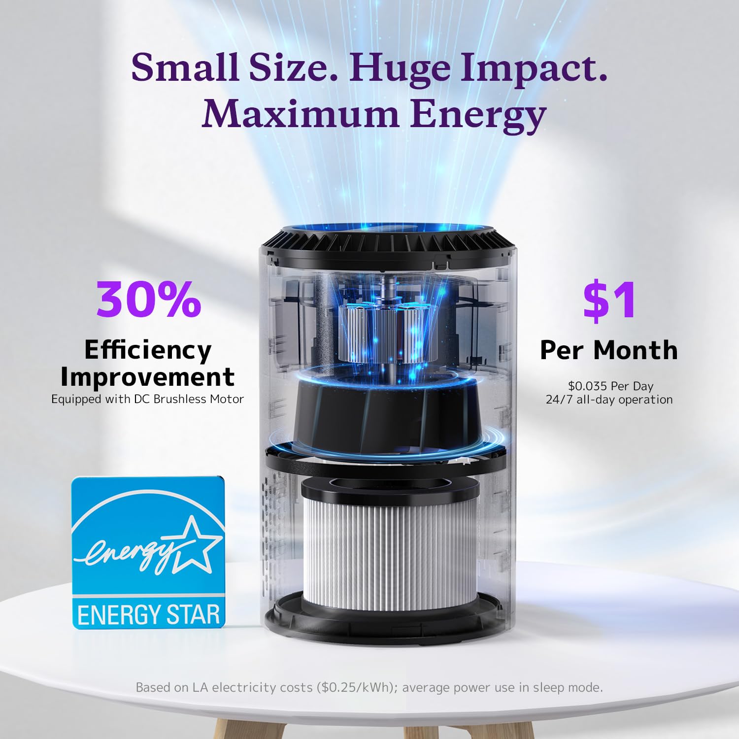 AROEVE Air Purifiers for Bedroom Home, Air Purifier For Smoke Pollen Dander Hair Smell Air Cleaner with Sleep Mode Speed Control For Bedroom Office, MK01- Black(Available for California)