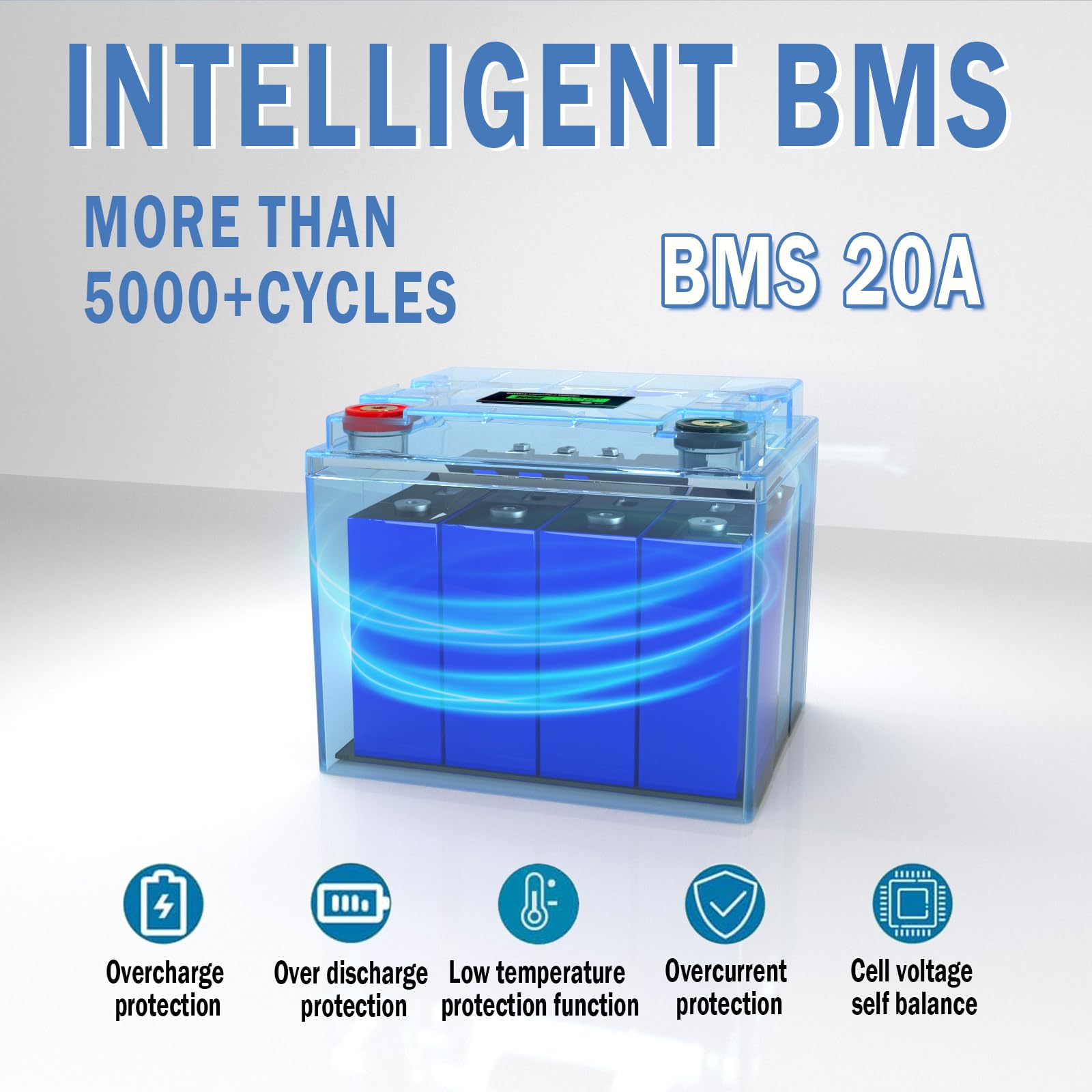 Paoweric 12V 35Ah LiFePO4 Battery with 20A BMS, Max. 256W Power,5000+ Deep Cycles, Mini Lithium Battery for Solar, Kids Scooters, Power Wheelchairs, Fish Finder, Emergency Light, Outdoor Camping