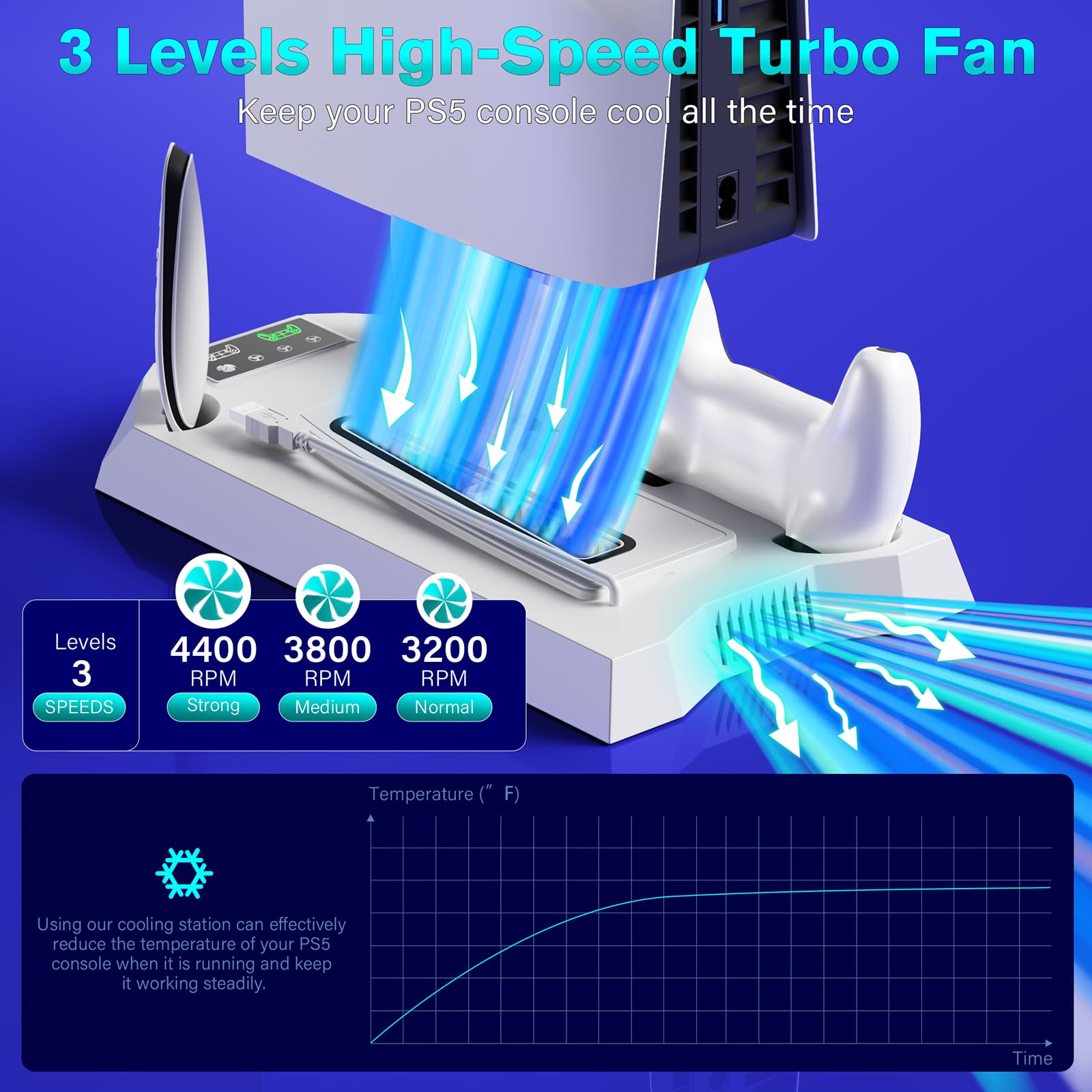 Cooling Stand Compatible with PS5, Cooling Station for PS5 & PS5 Slim Console Disc/Digital Edition, Charging Station with Dual Controller Charger, 3 Levels Cooling Fan, 3 USB Hubs & Headset Holder