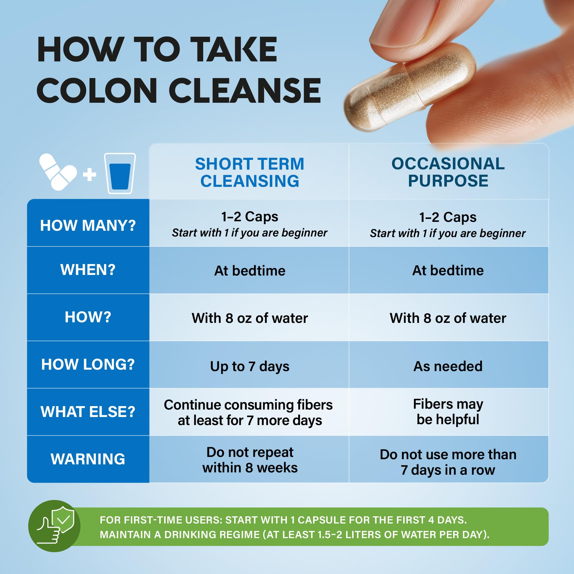 Colon Cleanse - 15 Day Cleanse for Women & Men - Senna | Cascara | Garcinia Cambogia | Probiotics & Fiber - Digestion & Detox - Debloating & Bowel Movement - Natural & Vegan - Made in USA, 30 Capsules