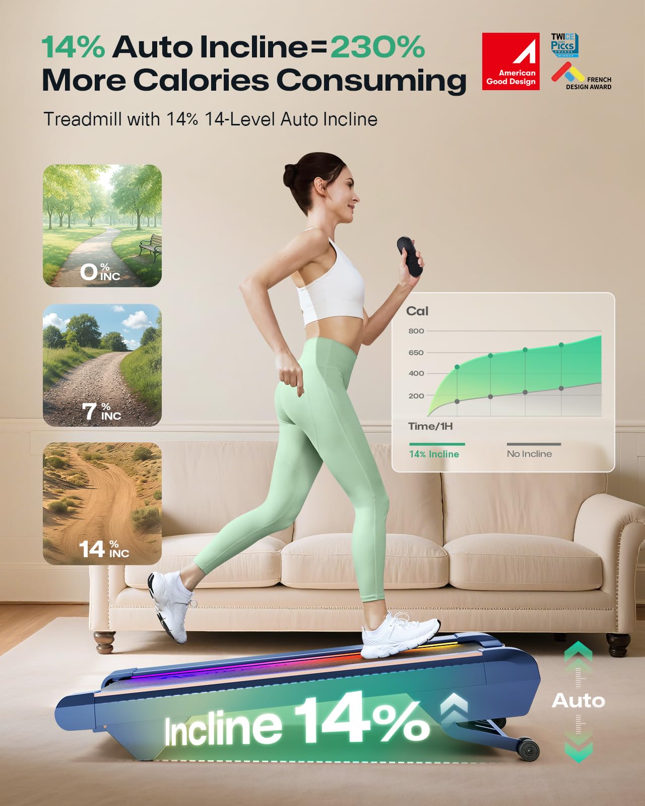 UREVO CyberPad Smart Walking Pad with 14% Auto Incline, Under Desk Treadmill for Home, Quiet Brushless Motorized, Extended Walking Surface, LED Remote, Speed-Responsive Lighting, UREVO APP
