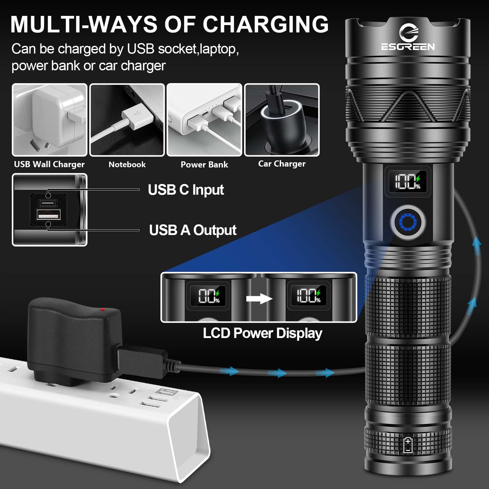Rechargeable Flashlights 1000000 High Lumens, Long Range 5000ft, Super Bright LED Flashlight USB C, High Powerd Multi-functional Heavy Duty Strong Flash Light High Beam, For Emergency Security Camping