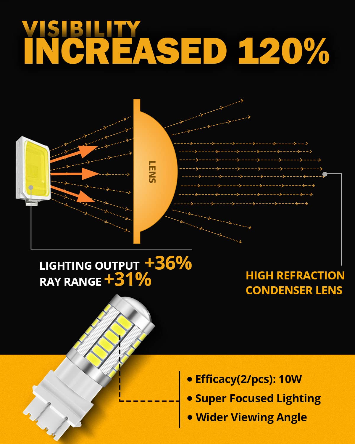 Auxbeam T25 3156 3157 LED Bulbs, 6500K White, Super Bright 4114 3057 4157 3457 4057 LED Backup Reverse Lights for Cars Trucks Motorcycles, 3030-SMD 12V, Pack of 2