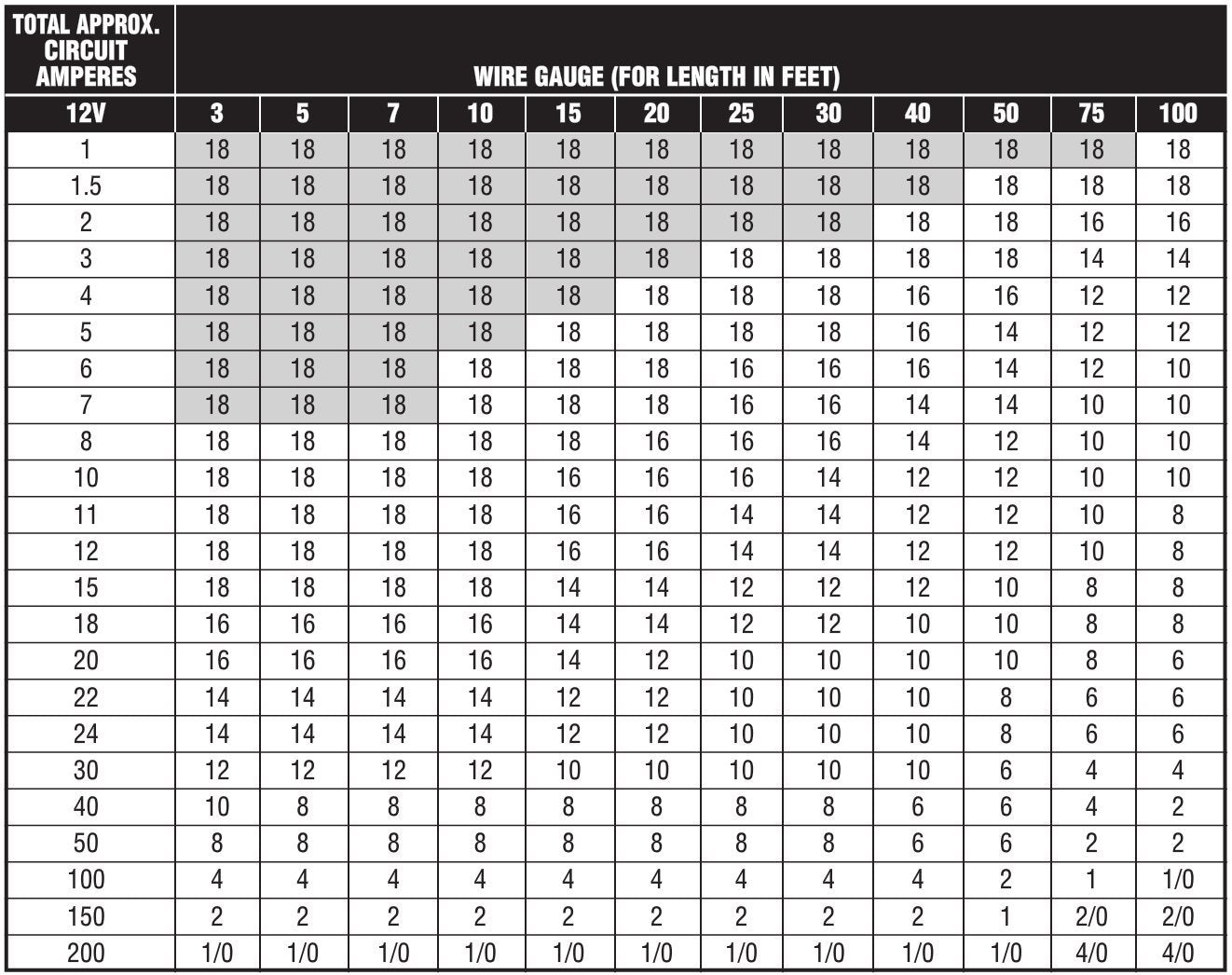 DEKA 16AWG BLACK Marine Tinned Copper Boat Stranded Wire 100 Feet Made in USA