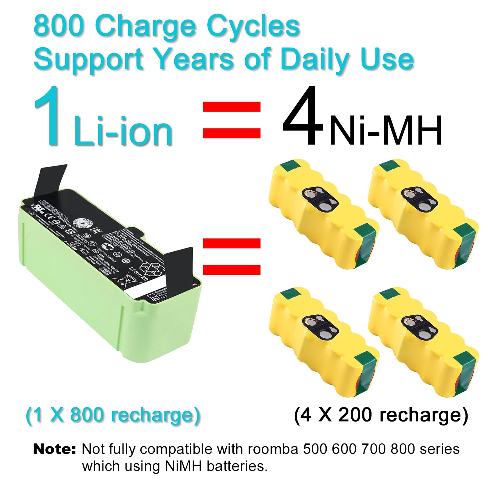 TsuLin for iRobot Replacement Parts Roomba 1800LI Lithium Ion Battery Compatible with Roomba 960 895 890 860 695 680 690 675 640 614 Series 4376392 14.4V 48Wh 3300mAh