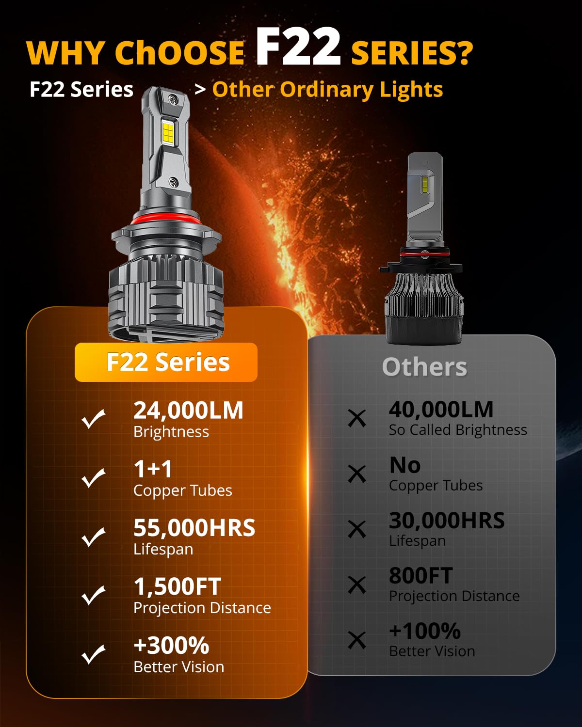 Auxbeam 9005 HB3 Fog Light,F22 Series 9005 Powersports, 6500K 110W 24000LM 700% Brighter 9005 Light For UTV ATV Offroad Vehicles