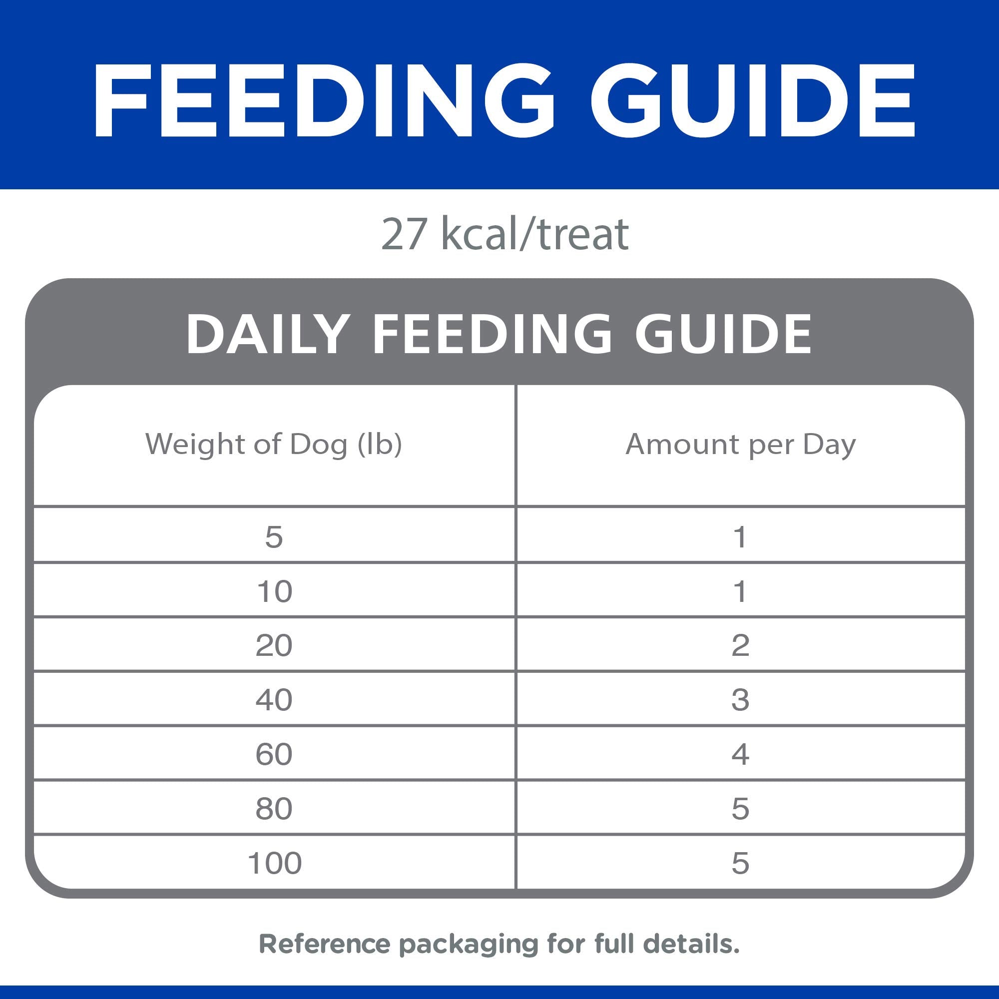 Hill's Soft Dog Treats, Soft Savories with Peanut Butter & Banana Dog Snacks, Healthy Dog Treats, 8 oz. Bag