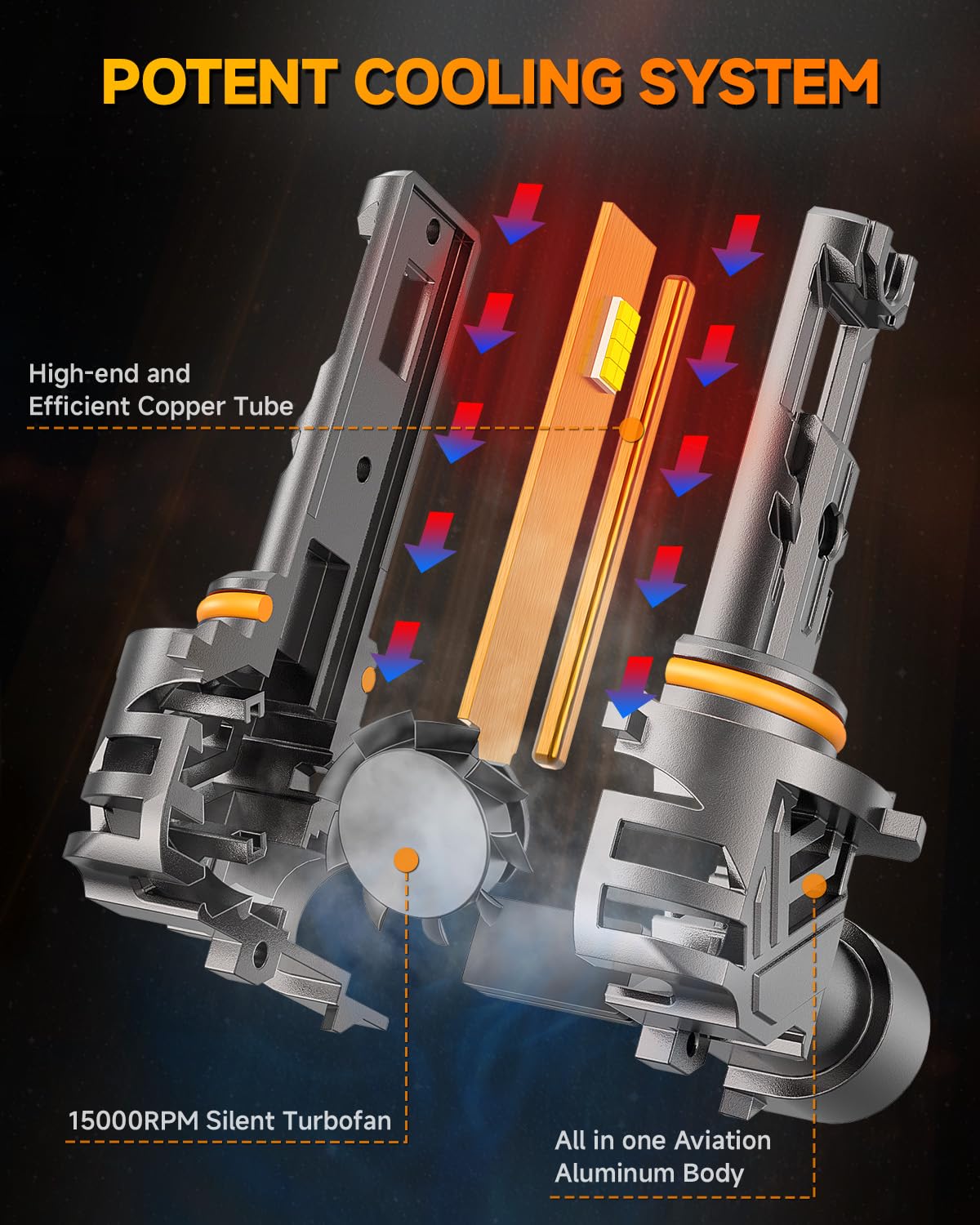 FAHREN 9005 9006 Bulbs Combo, 60000LM 900% Super Bright 9005 9006 Off-Road Use or Fog Light Bulbs, 6500K White Quick Install No Adapter Needed, Pack of 4