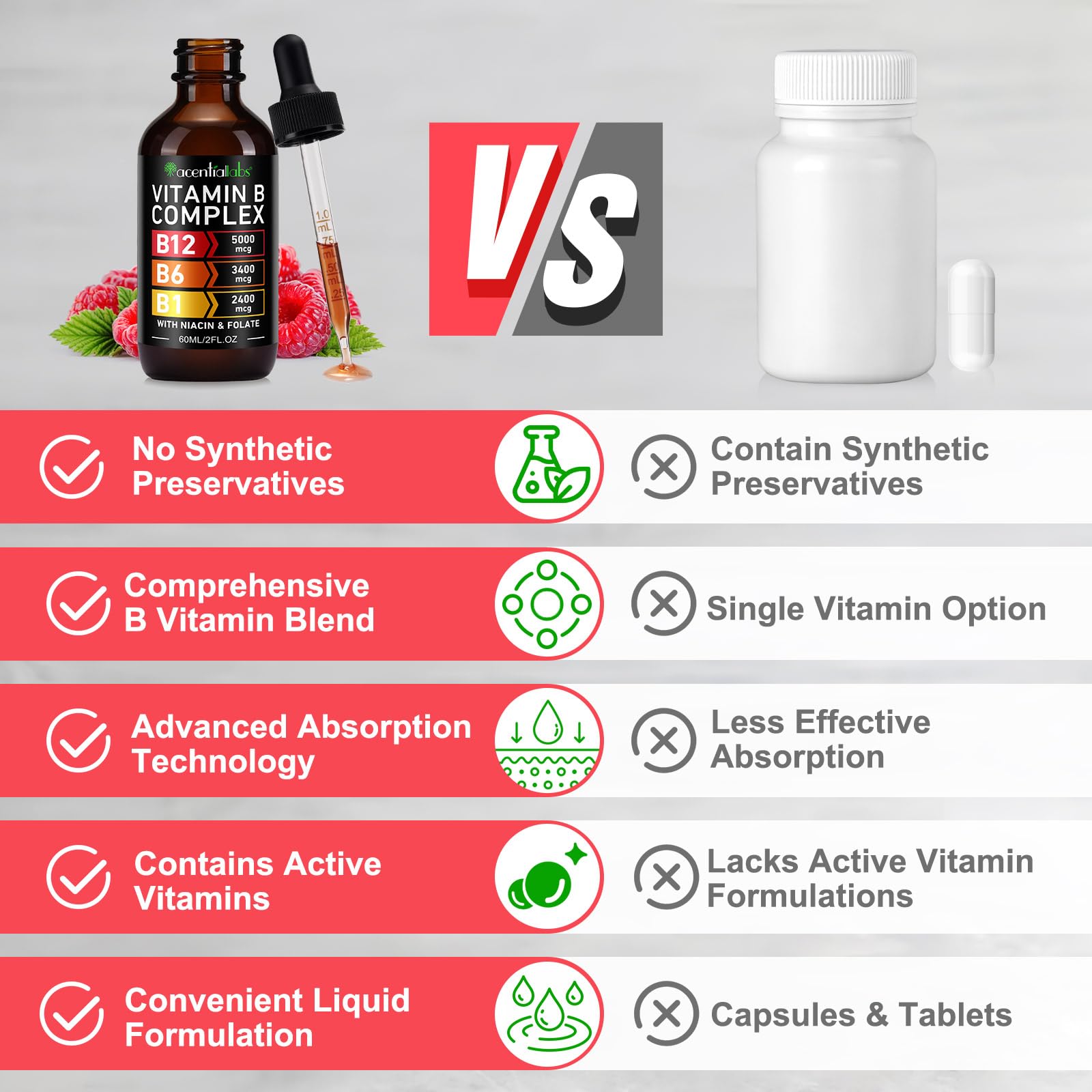 Organic Vitamin B Complex,Vitamin b Complex for Women, Vitamin B Complex Liquid, Vitamin B12 Methylcobalamin,Vitamin b6,B1,B9 for Metabolic Health Support, Vegan, Non-GMO, Gluten Free