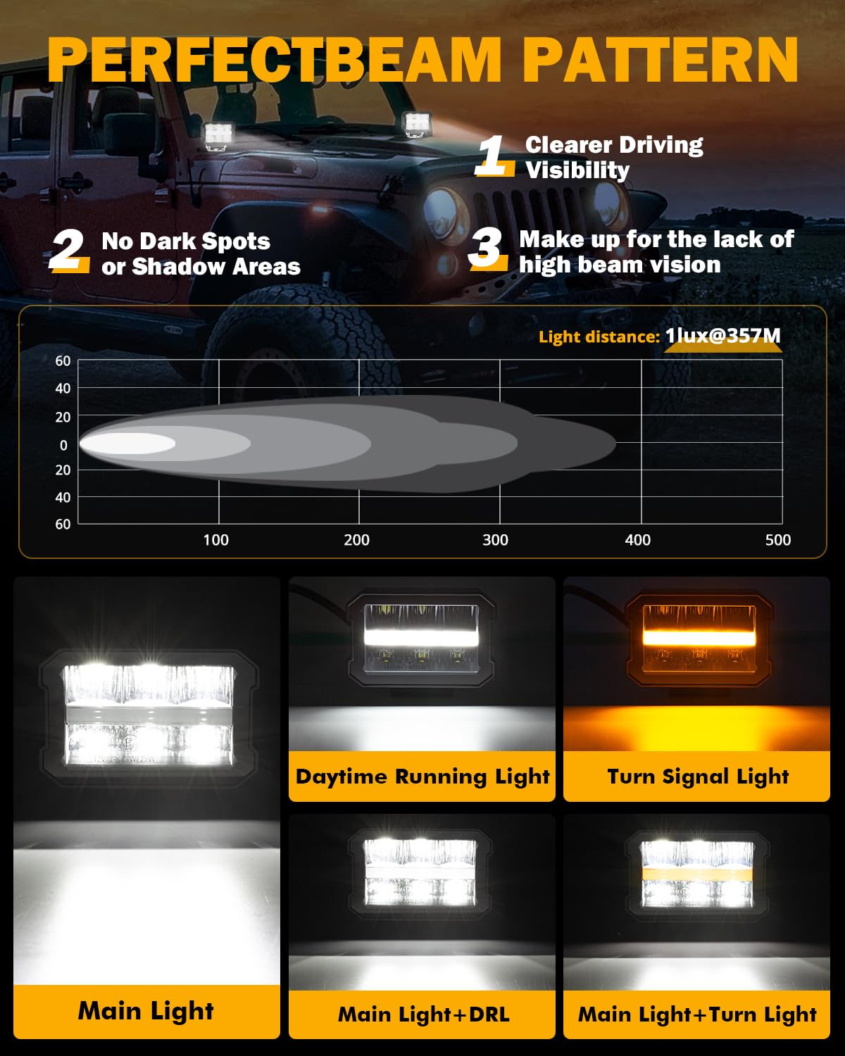 Auxbeam 4.5 Inch LED Driving Light Pods, Offroad Cubes Driving Beam Spotlights with White DRL& Amber Turn Signal Light, 120W 13920LM Super Bright Off Road Work Auxiliary Lights with Wiring Harness
