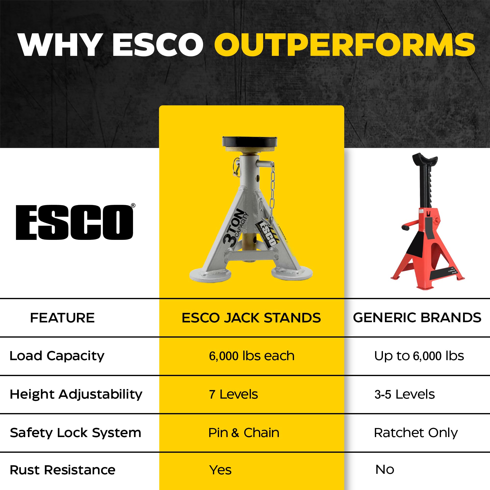 ESCO 3 Ton Performance Shorty Low Profile Jack Stands, 1 Pair