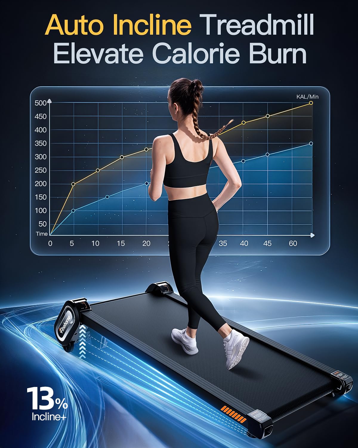FINEHORSE Walking Pad Treadmill with Auto Incline, 6 in 1 Under Desk Treadmill, 6-Level Incline Treadmills, 2.5HP Portable Treadmills for Home with 330LBS Capacity, LED Display, Remote Control