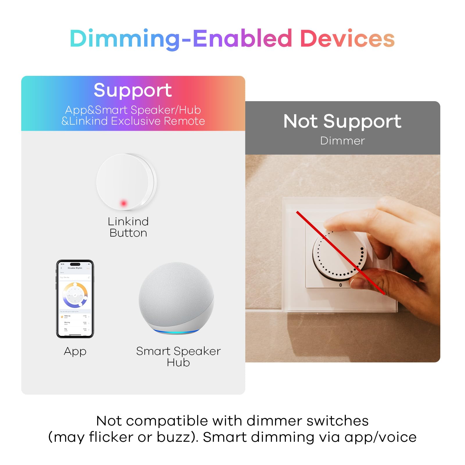 Linkind Matter Smart Light Bulb, BR30 Smart Bulbs, Recessed LED Color Changing Light Bulbs RGBTW, E26 Smart Flood Light Bulbs 650LM 60W Work with Alexa, Apple Home, Google Home, SmartThings, 4Pack