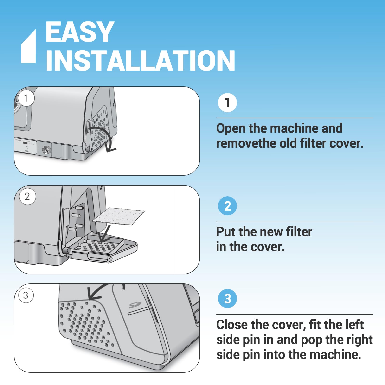 19729 Filter Cover Compatible with Resmed AirSense/AirStart/AirCurve 10 Series CPAP/Auto Set/VPAP Machines, Plastic Side Filter Cover, Replcement CPAP Filter Parts (1 Pack)