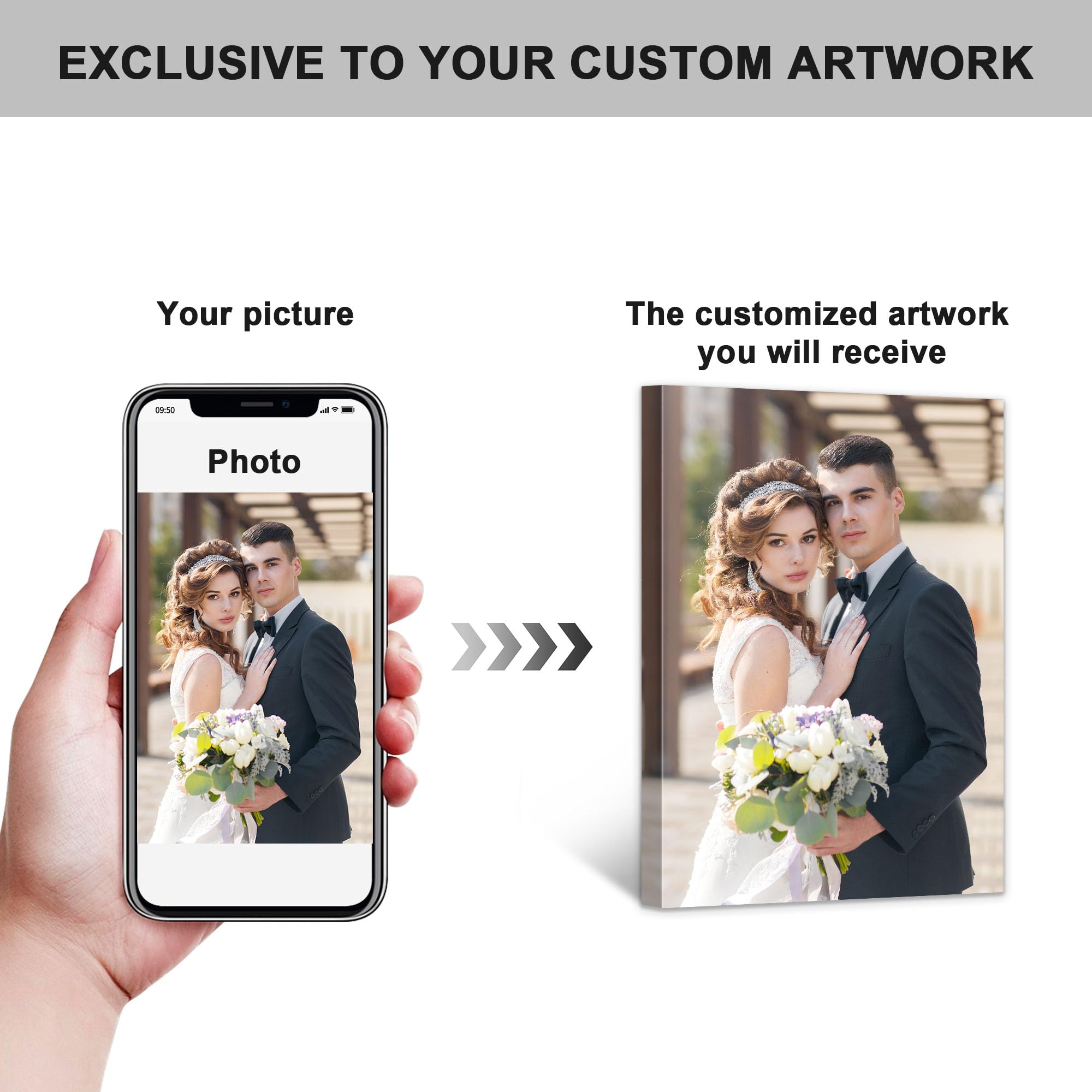 GagetElec Custom Canvas Prints with Your Photos, Personalized Canvas Wall Art for Bedroom, Living Room, Home Decor for Family, Friend, Lover, Pet (8" X 10")