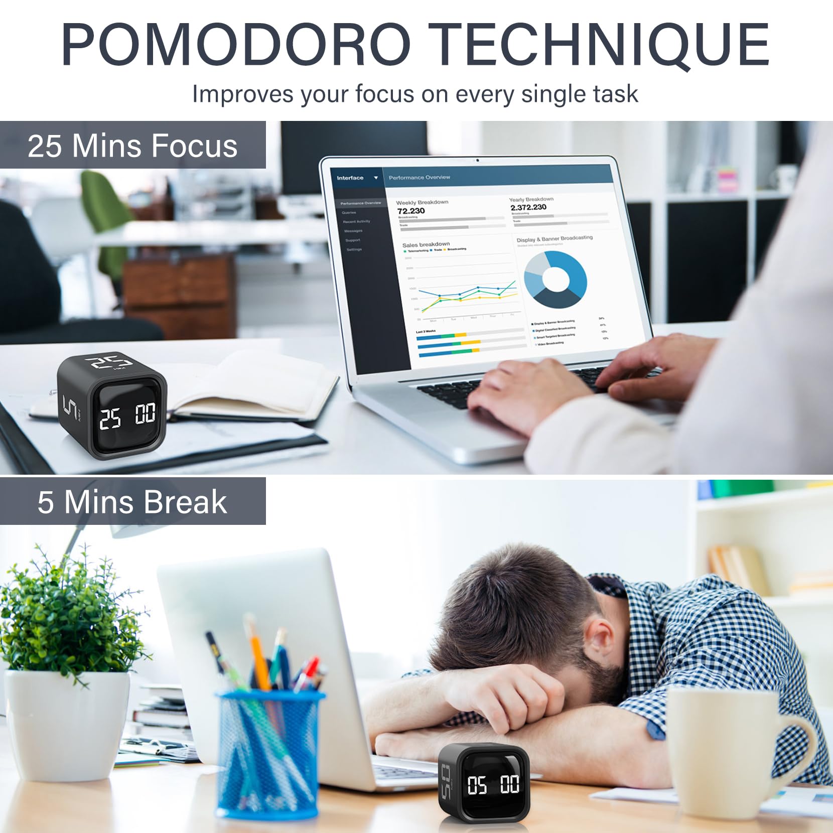 Rotating Pomodoro Timer 5, 25, 10 50 Minutes Preset, Desk Productivity Timer w/Gravity Sensor, Cube Timer for ADHD, Vibration/High/Low Volume/Custom Modes, for Work, Study, Back to School, Kitchen