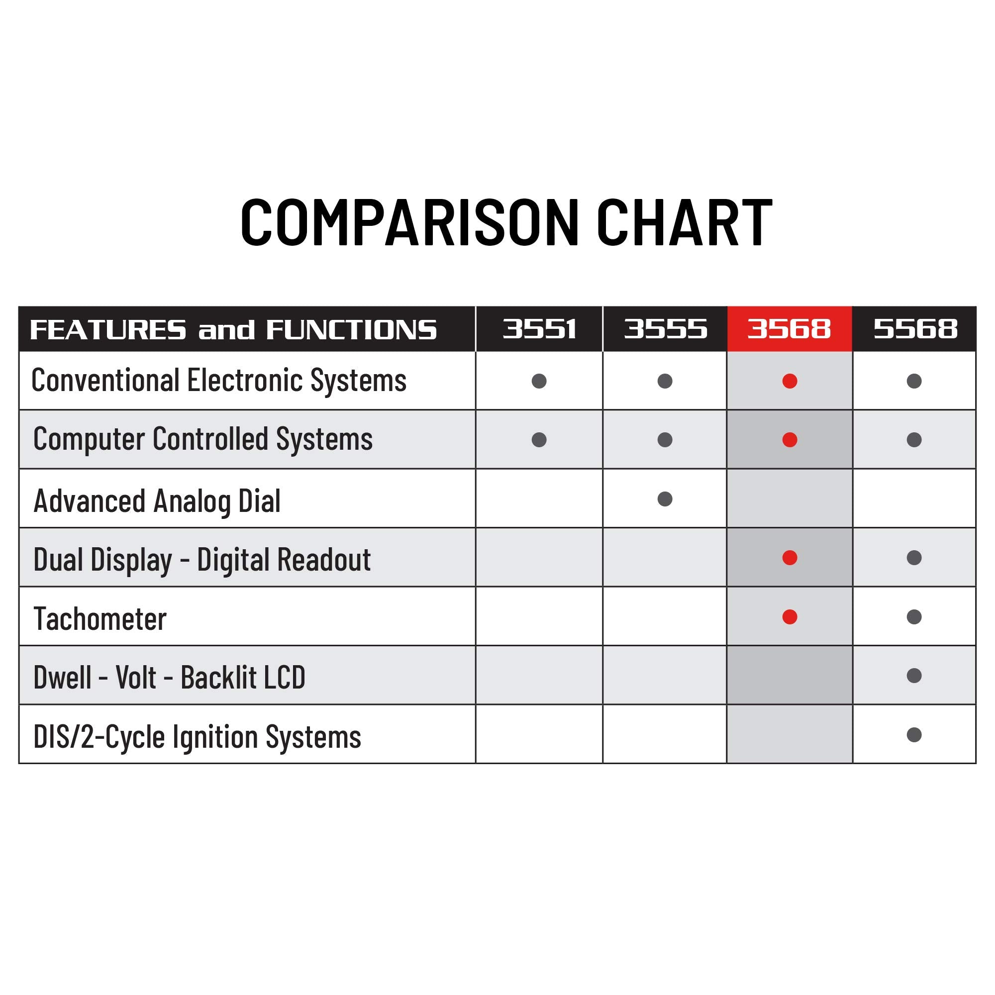 Innova 3568 Digital Timing Light
