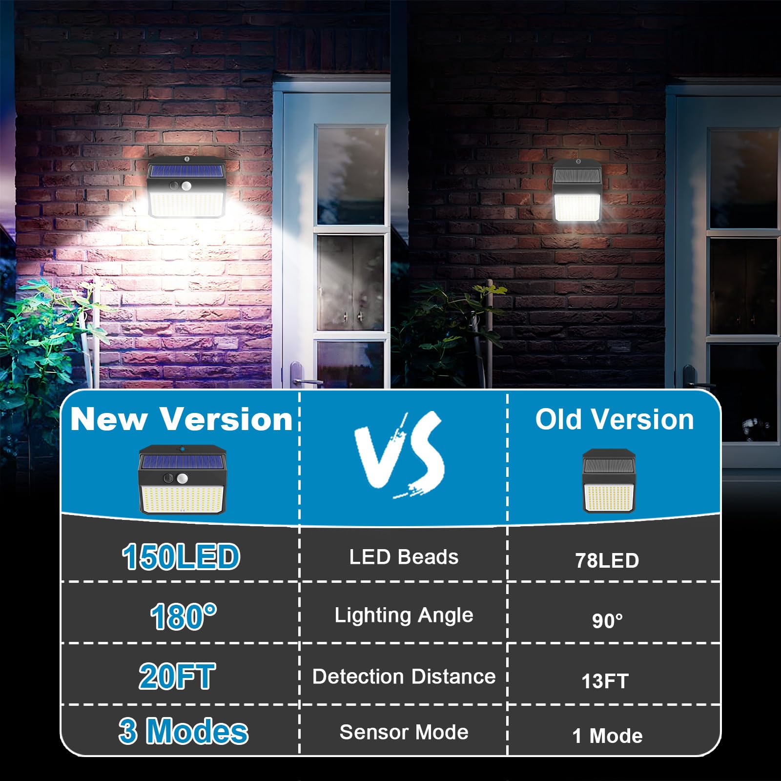 SEZAC Solar Lights Outdoor 150 LED, 6 Pack Solar Motion Sensor Outdoor Lights with 3 Lighting Modes, IP65 Waterproof Solar Fence Lights, Solar Security Lights, Solar Powered Outdoor Lights for House