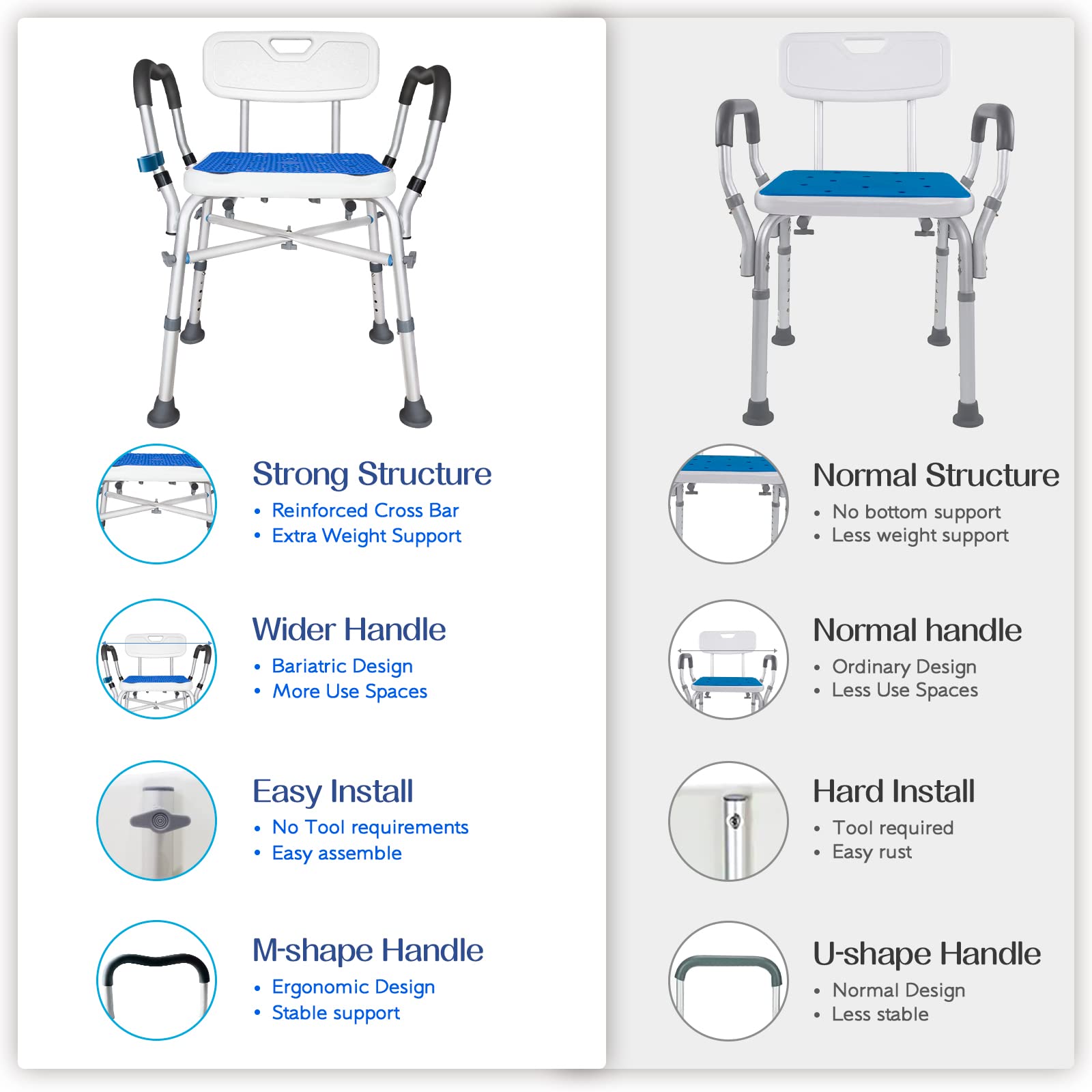 KingPavonini Shower Chair for Inside Shower, 550LBs Heavy Duty Bath Chair with Arms, Medical Shower Seat, Bath Stool Safety Shower Bench with Reinforced Crossing Bar for Elderly, Adults, Disabled