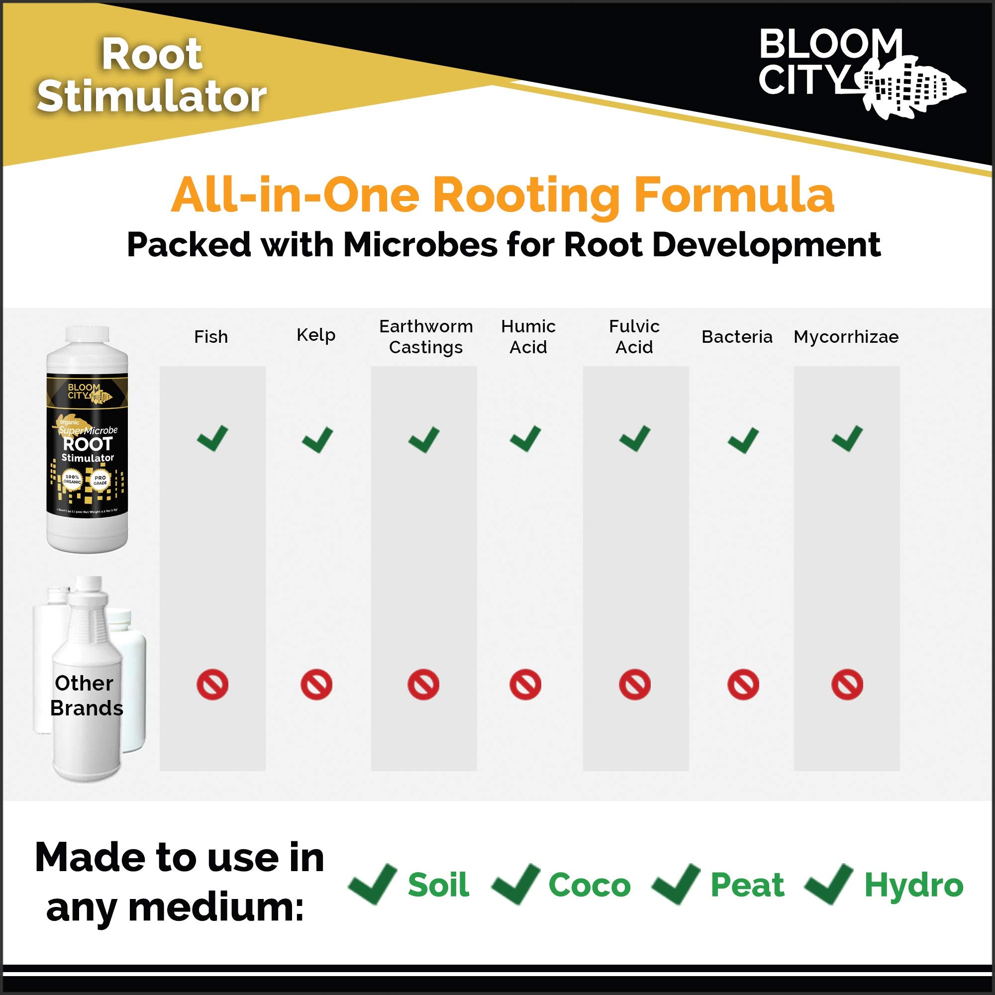Organic Root Stimulant, Salmon and Kelp Formula, Rich with Microbes and Mycorrhizae by Bloom City, 1/2 Pint (8 oz)