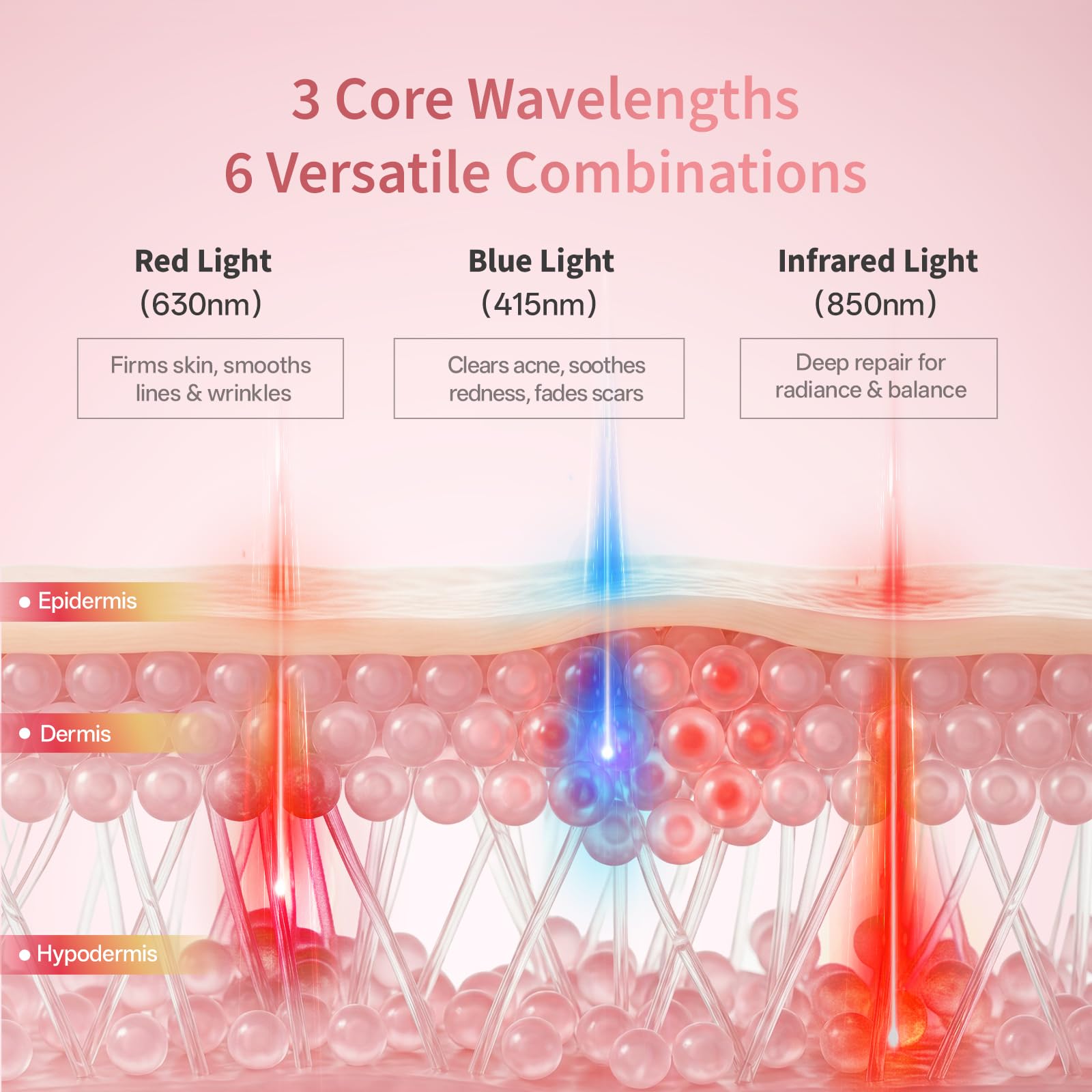 Red Light Therapy for Face & Jawline-FDA Cleared 4D Face Mask with 324 LEDs,6 Modes (Red/Blue/Infrared) |Cordless for Home & Travel | Skincare Gifts for Women- Anti Aging LED Mask-Firm,Glowing Skin