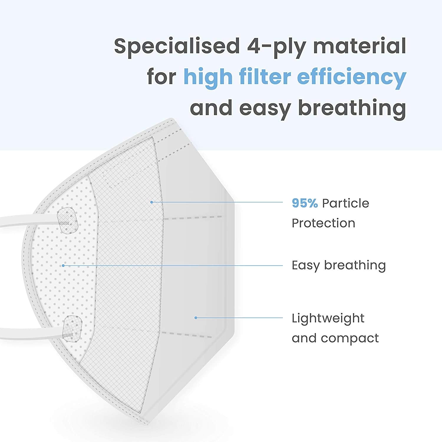 Covaflu KN95 Face Masks, White Face Mask Pack of 10 | KN95 Masks for Adults, Disposable Mask for Daily Use & Travel, Dust & Pollen Protection - Comfortable Fit with Loops