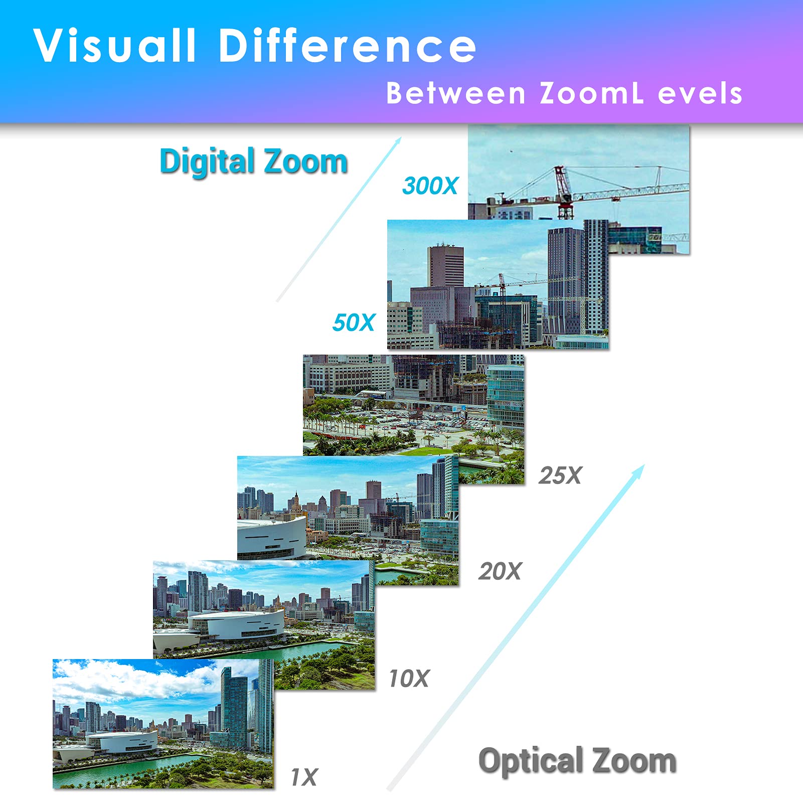 SUNBA Auto Tracking PTZ Camera IP PoE+ Outdoor, RTMP YouTube Broadcasting, Starlight 1080p 25x Optical Zoom, Live Streaming Dome, Night Vision up to 1000ft (Illuminati) Compatible for Hikvision