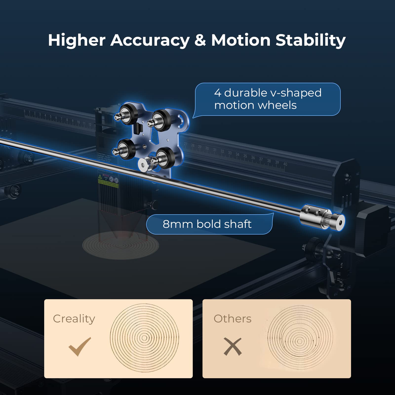 Creality Laser Engraver Machine 10W Output Power, 72000mW DIY Laser Engraving Machine 0.06mm High Precision Laser Cutter and Engraver for Wood and Metal, Paper, Acrylic, Glass, Leather etc, 17" x 16"
