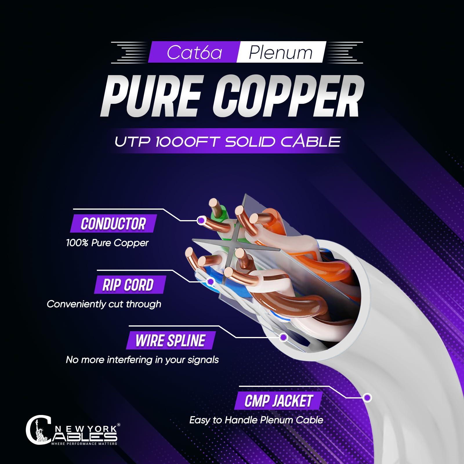 Newyork Cables Cat6a Plenum Cable 1000ft - Certified 100% Solid Pure Copper CAT6 A Ethernet Cable – 23 AWG, 750 MHz, PoE++ - Unshielded Twisted Pair - Cat 6a 10 GB High Speed for Networking & Gaming