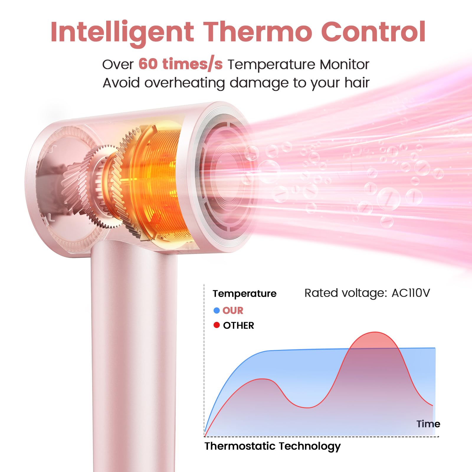 Hair Dryer, 110,000 RPM High-Speed Ionic Blow Dryer for Fast Drying, Professional Lightweight Hairdryer with Diffuser, Magnetic Nozzle, 4 Temps & 2 Speeds, Low Noise for Travel & Home - Pink