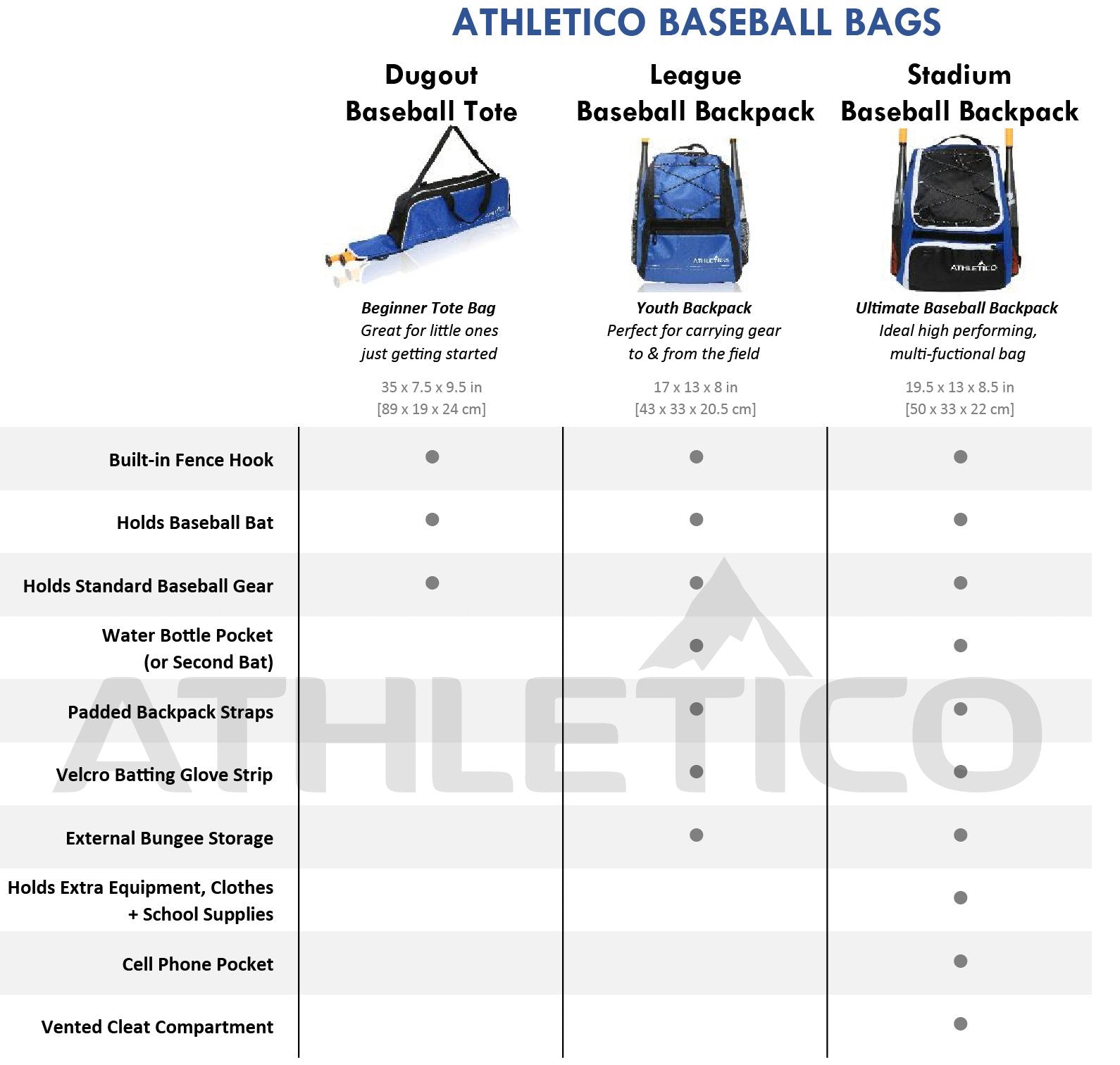 Athletico Youth Baseball Bat Bag - Backpack for Baseball, T-Ball & Softball Equipment & Gear | Holds Bat, Helmet, & Glove | Fence Hook (Red)