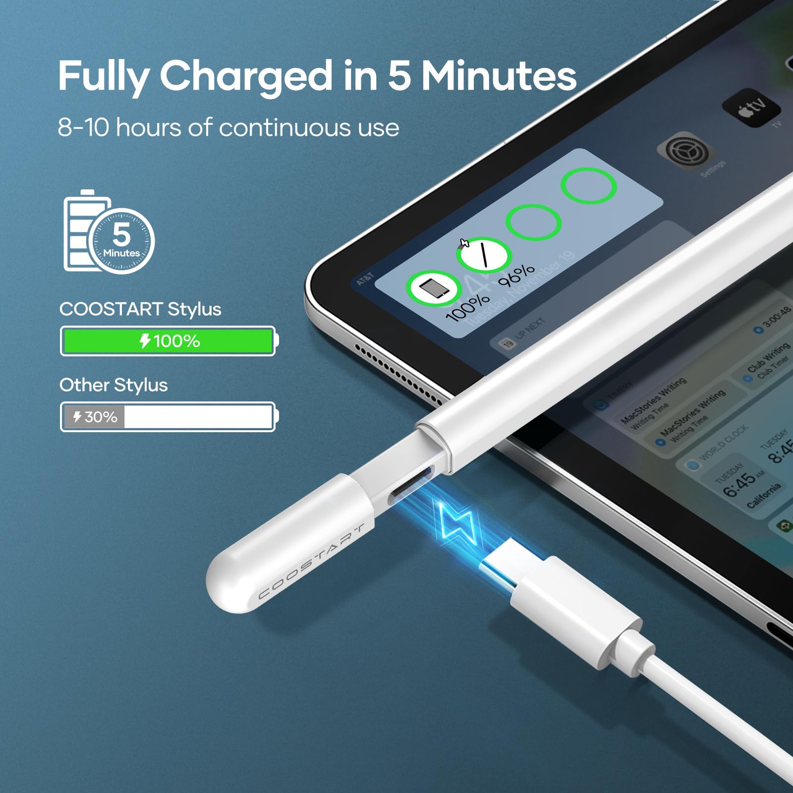 Stylus Pen for iPad 9th&10th Generation, 5 Mins Ultra Fast Charging Active Pencil Compatible with 2018-2023 Apple iPad Air 3/4/5, iPad 6/7/8/9/10, iPad Mini 5/6, iPad Pro 11"/12.9", White