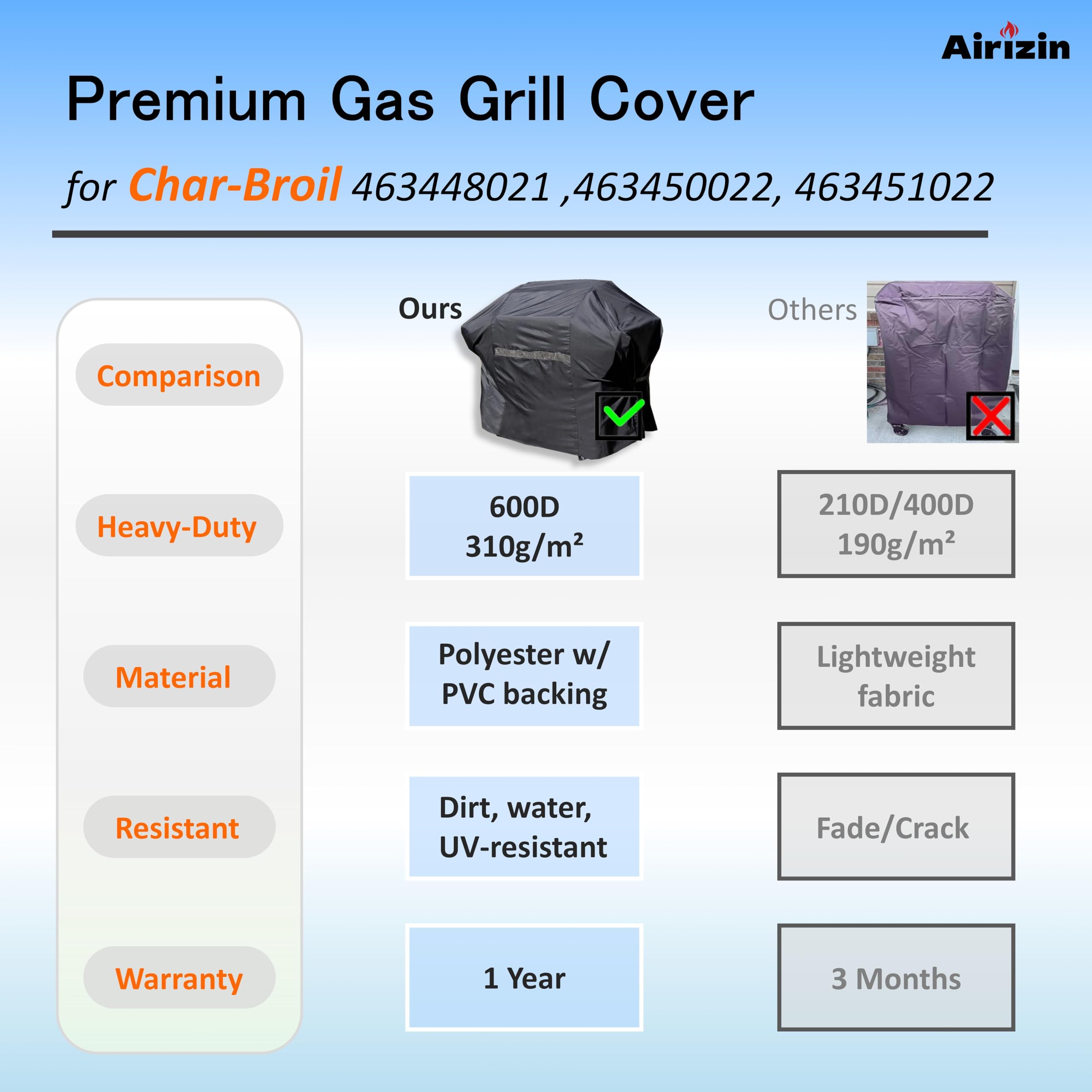 Premium Gas Grill Cover Replacement for Napoleon Rogue 425 Series Grill,Also for Char-Broil Performance Series 5 Burner Gas Grill/Weber Spirit and Spirit II 3 Burner Gas Grills Cover
